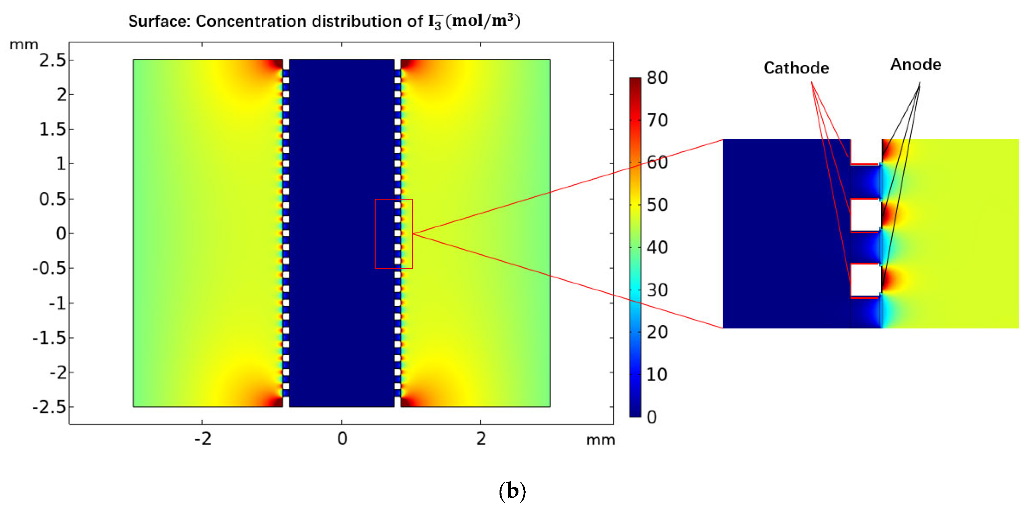 Micromachines 13 00143 g002b 550