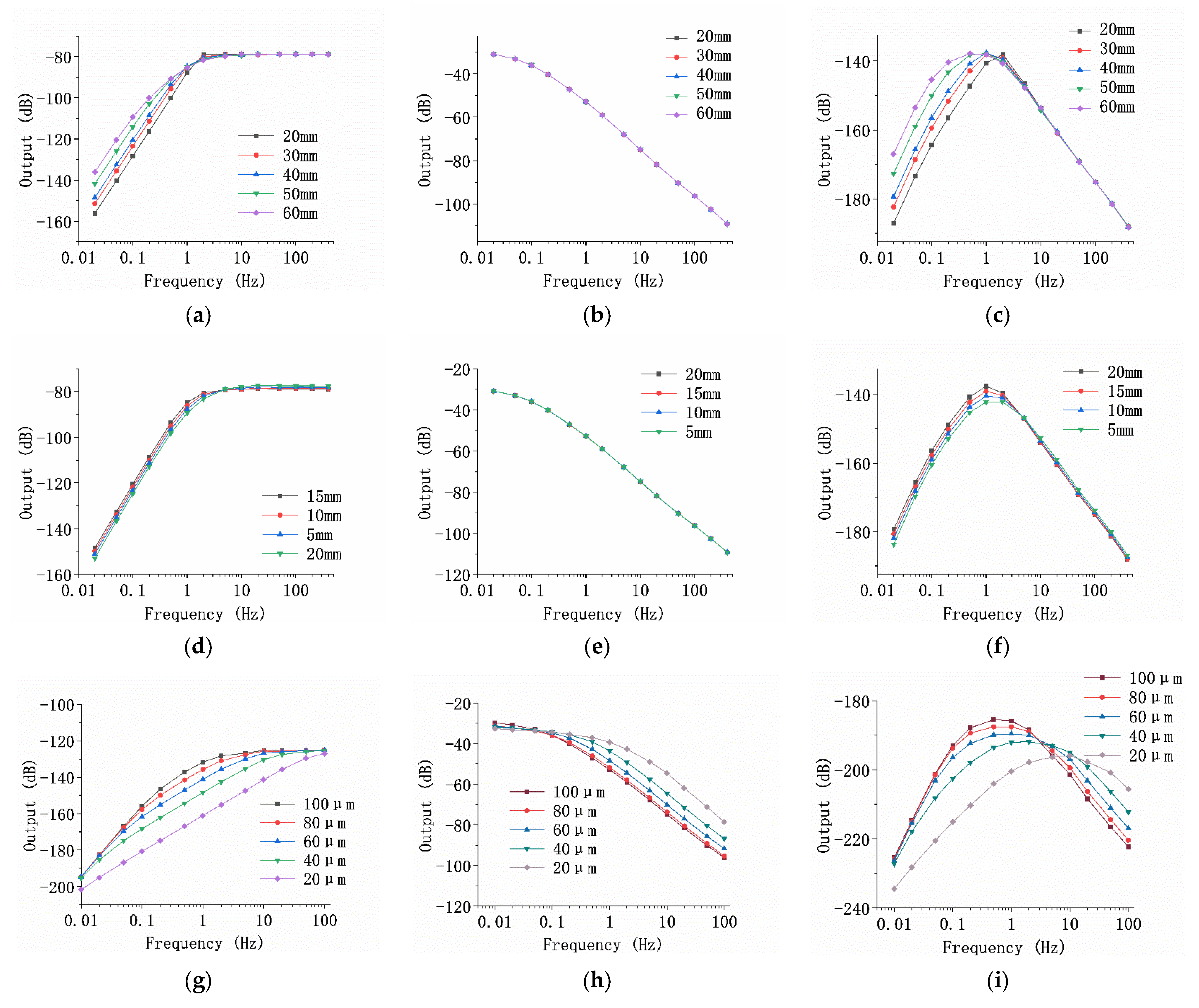 Micromachines 13 00143 g003 550