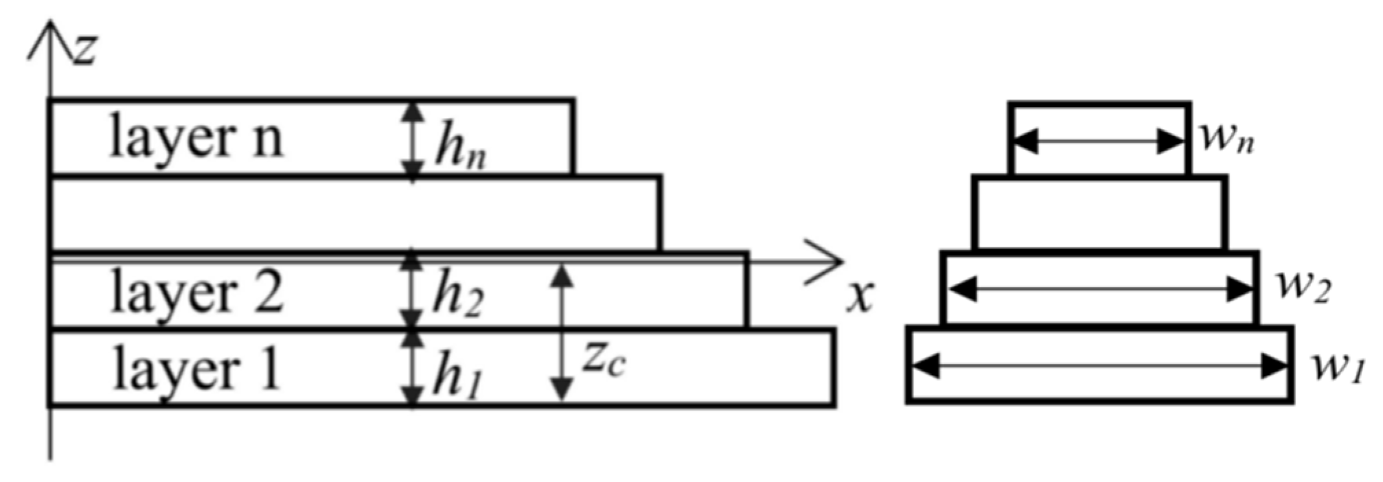 Micromachines 13 00144 g001 550