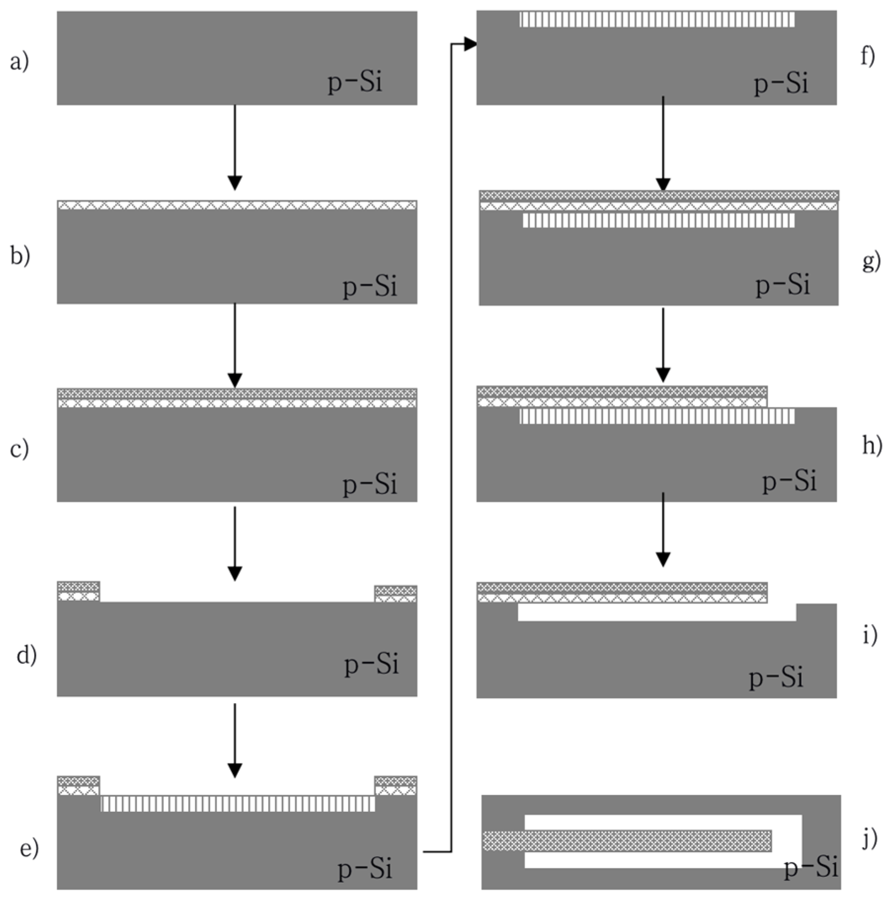 Micromachines 13 00144 g002 550