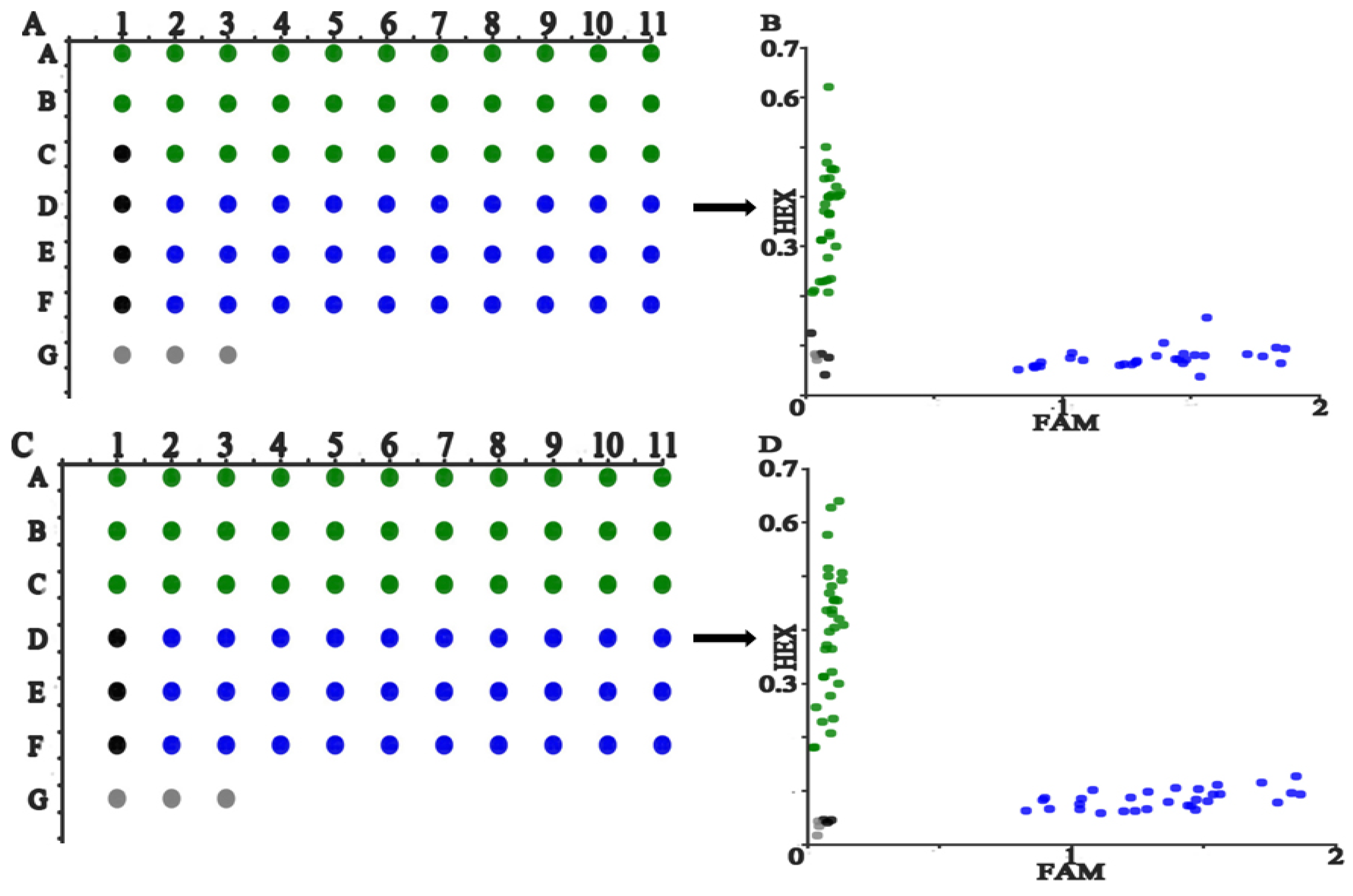 Micromachines 13 00145 g003a 550