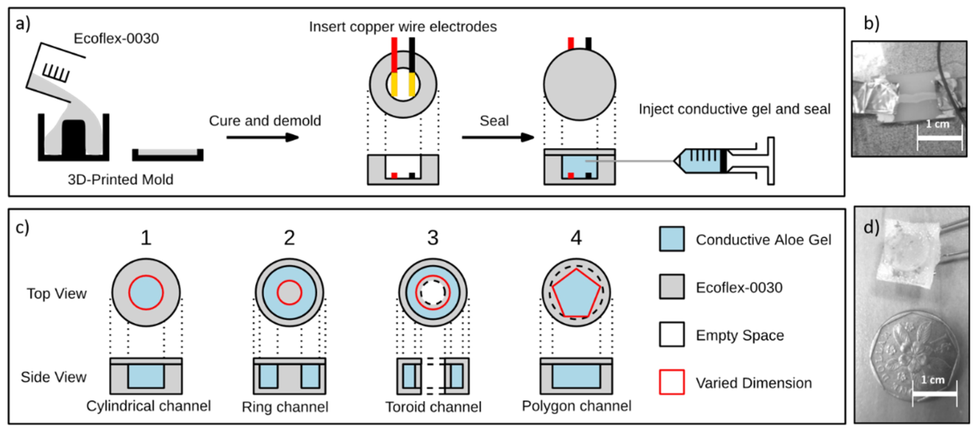 Micromachines 13 00146 g001 550