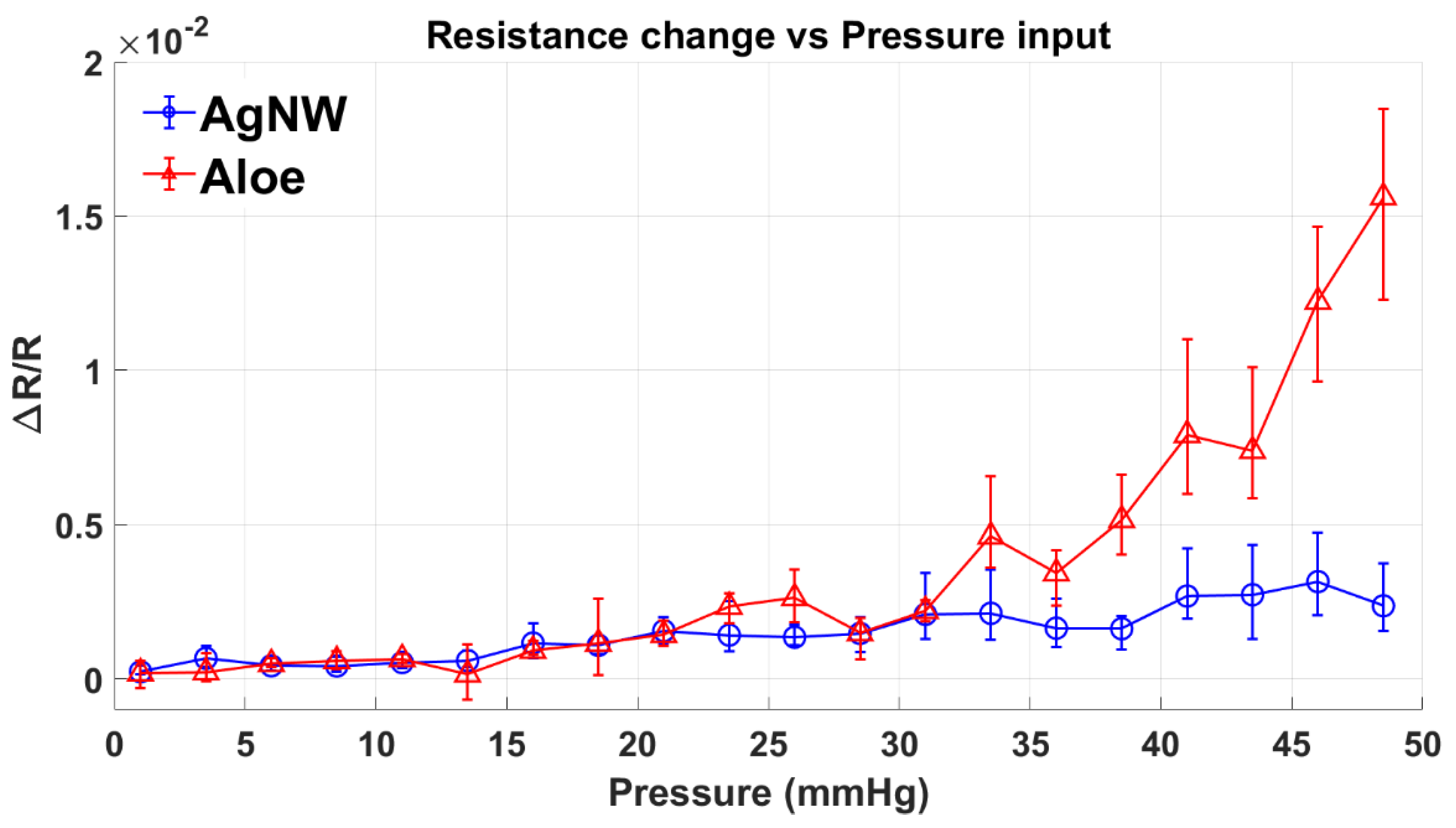 Micromachines 13 00146 g002 550