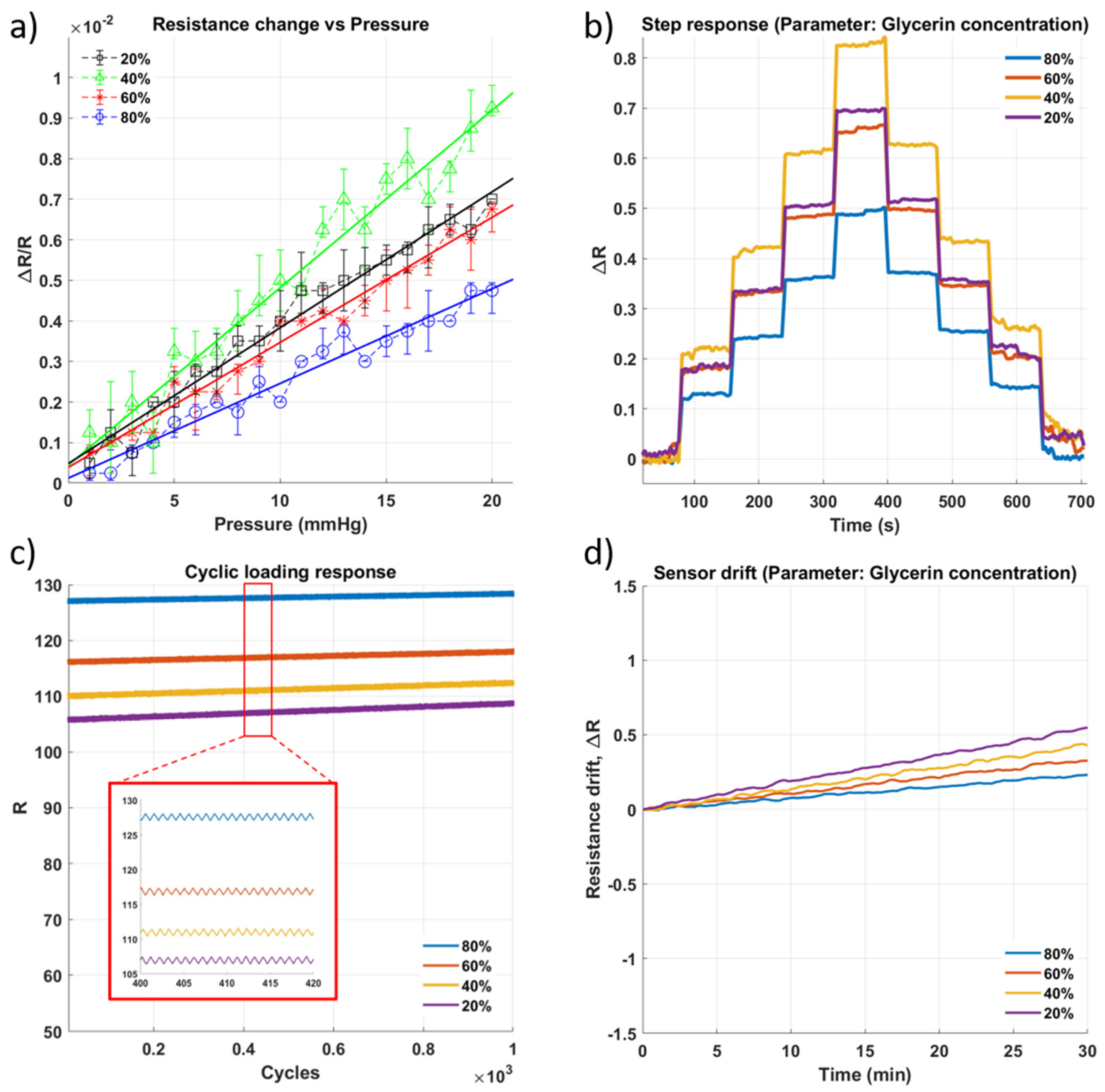 Micromachines 13 00146 g003 550