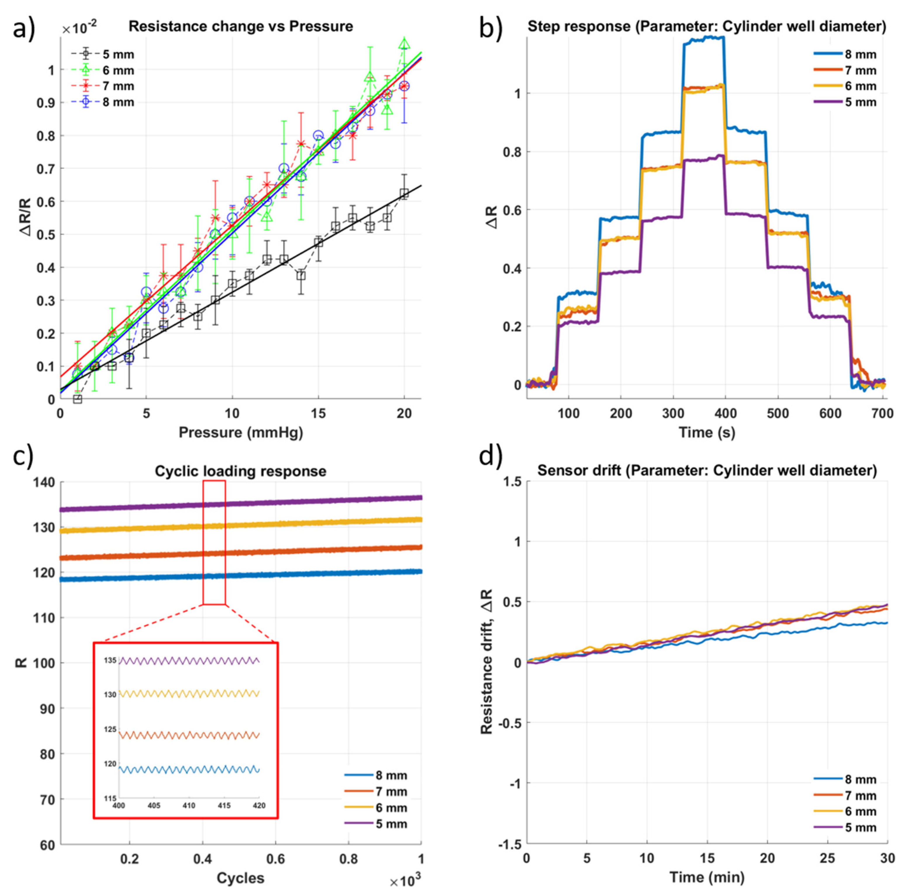 Micromachines 13 00146 g004 550