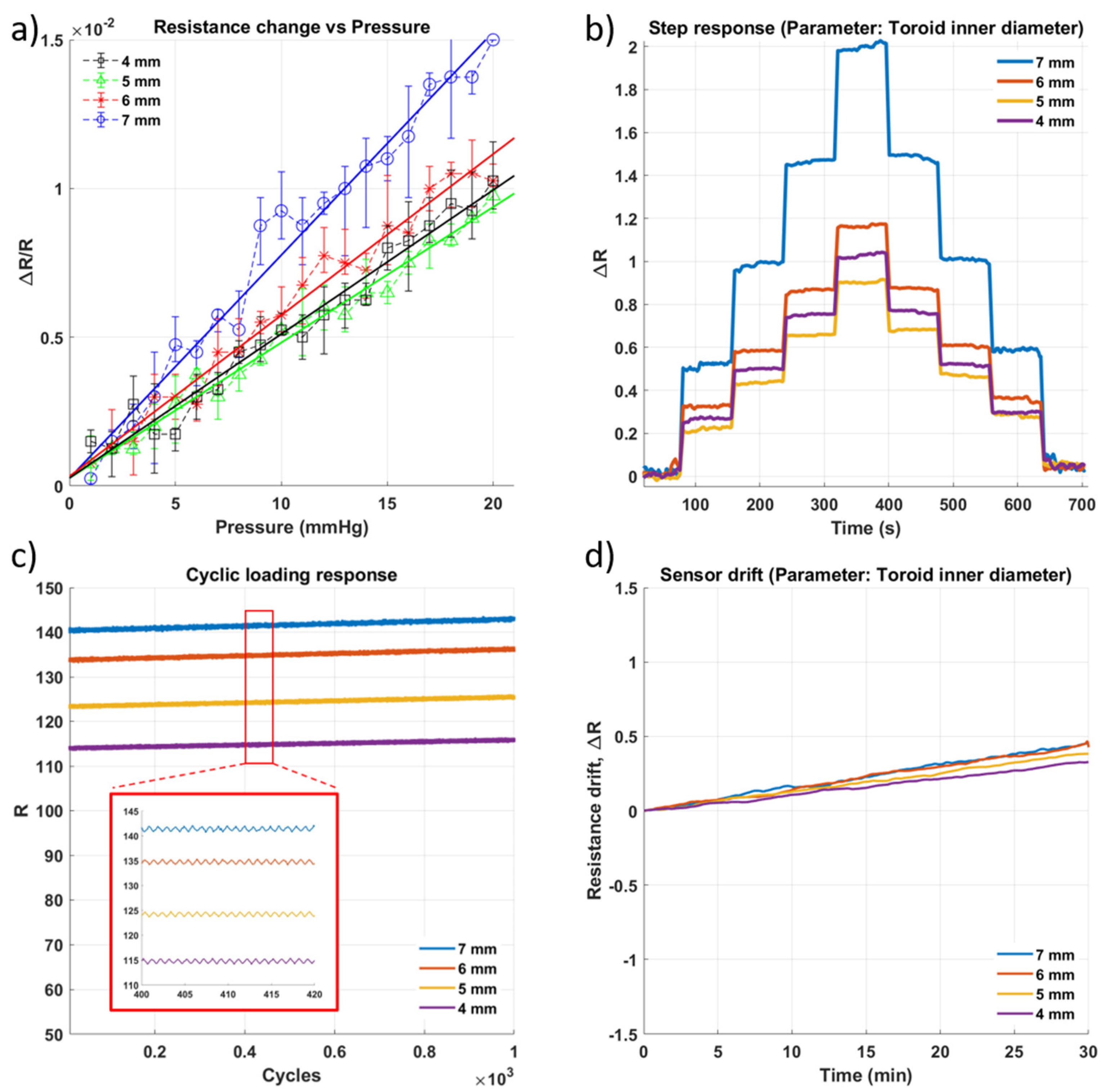 Micromachines 13 00146 g006 550