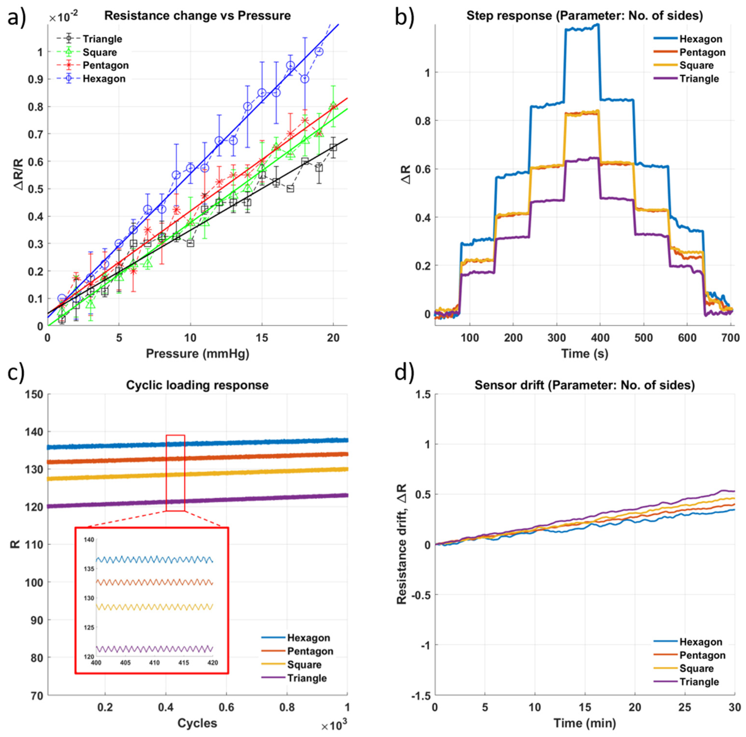 Micromachines 13 00146 g007 550
