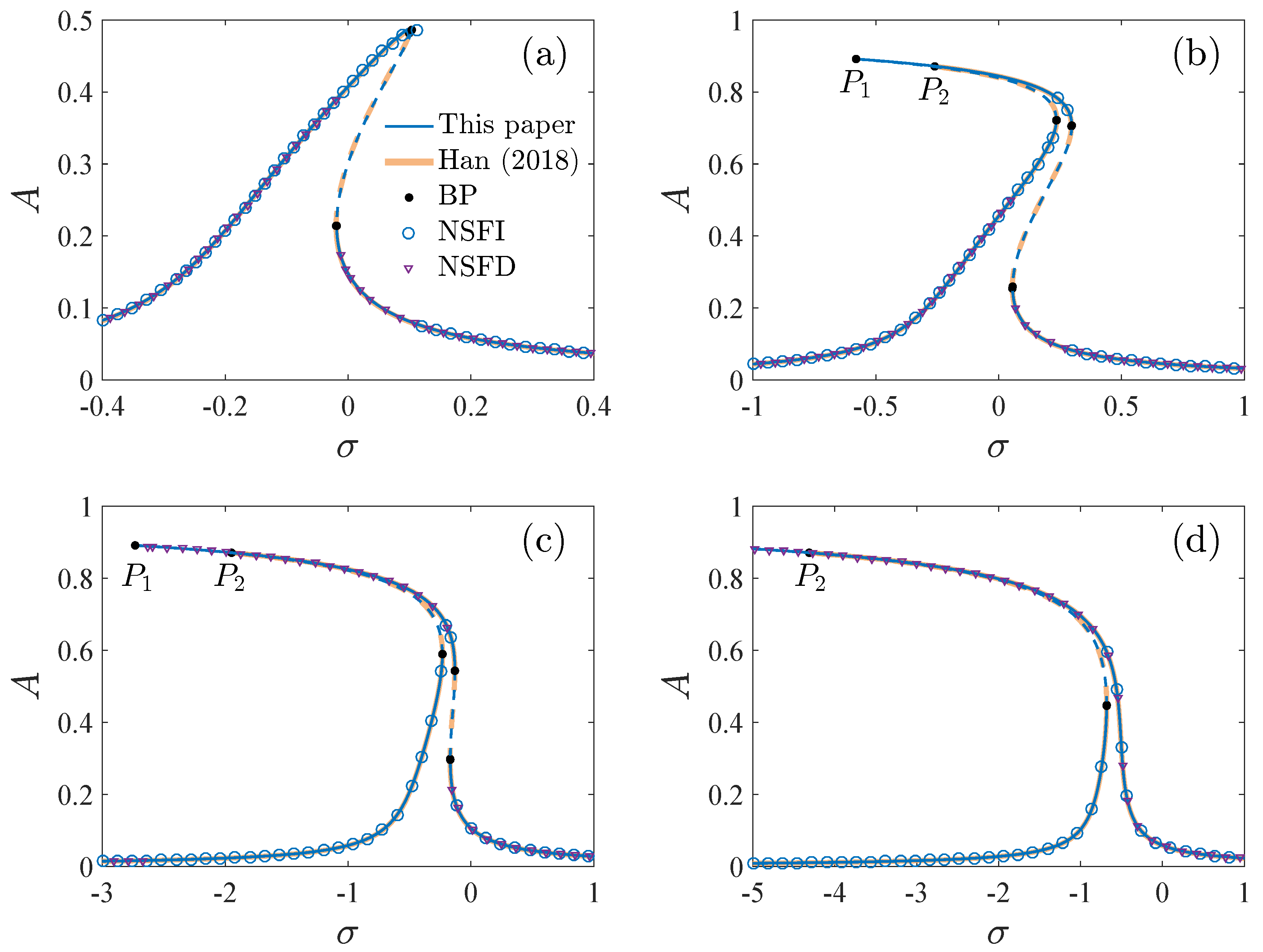 Micromachines 13 00148 g002 550