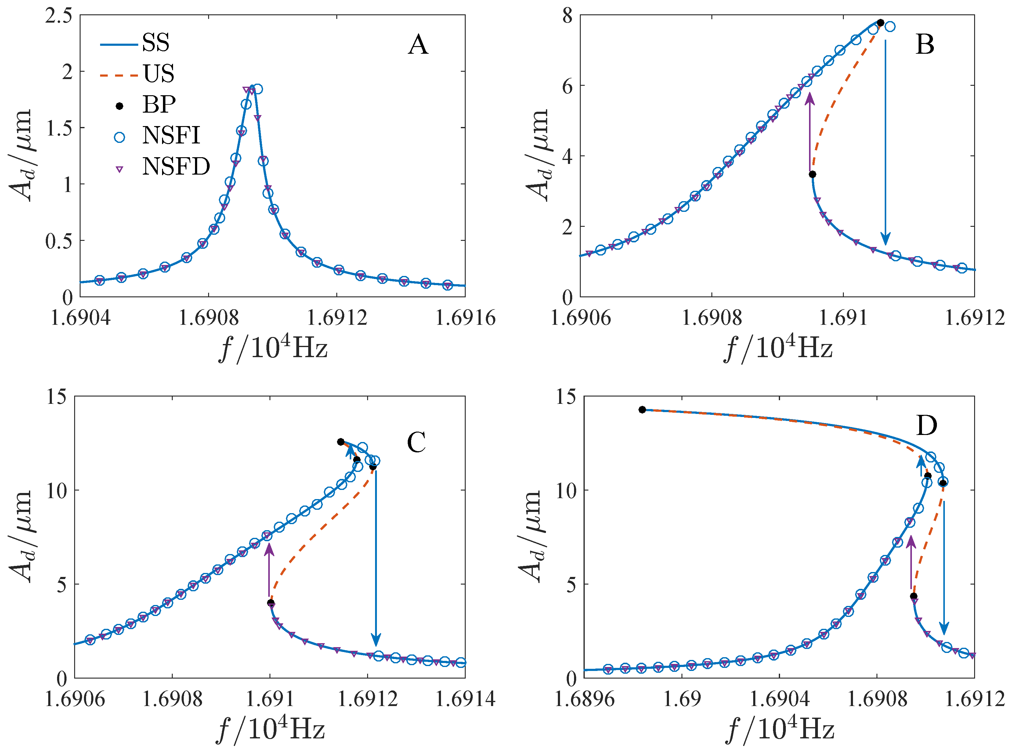 Micromachines 13 00148 g005a 550