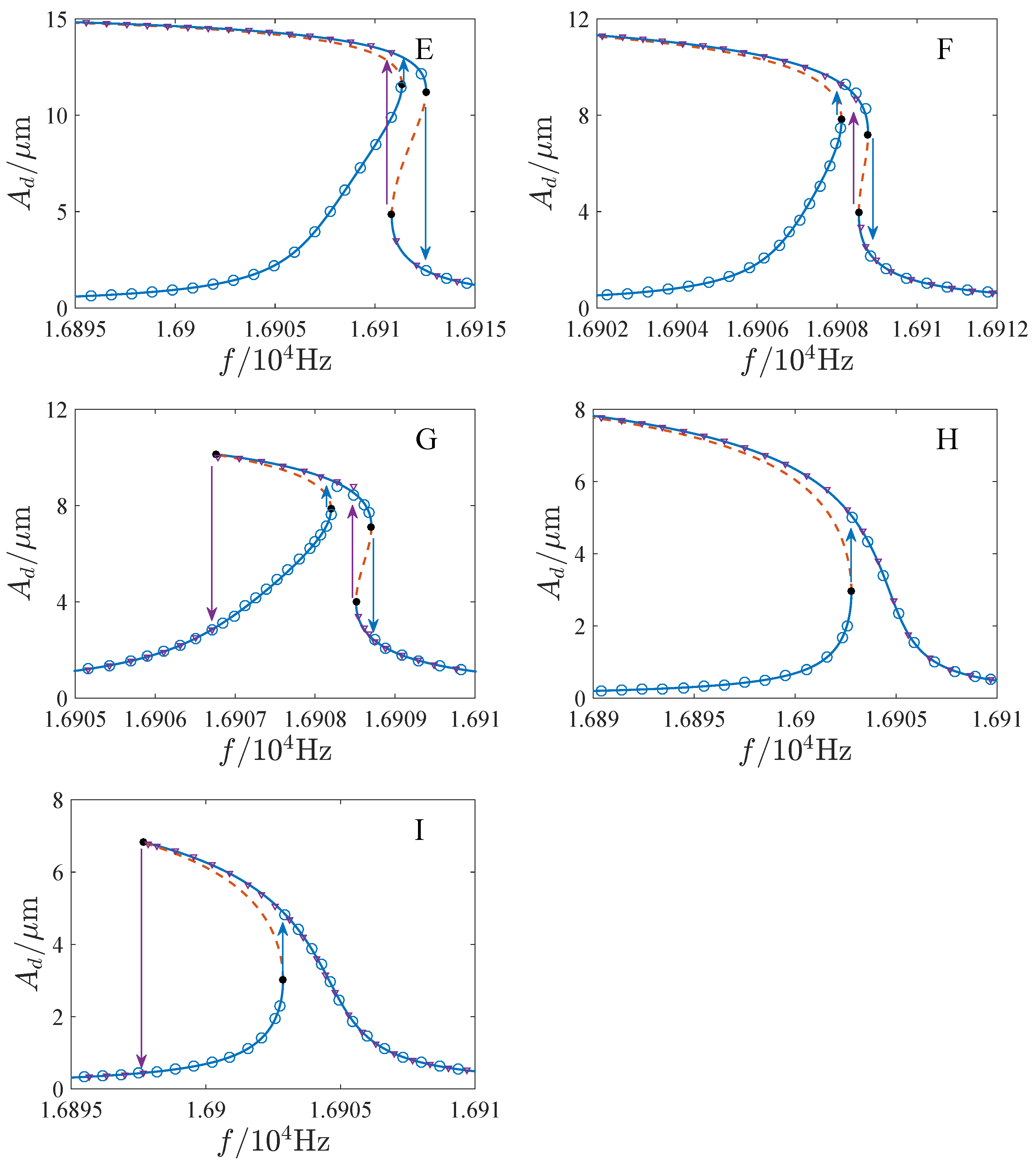Micromachines 13 00148 g005b 550