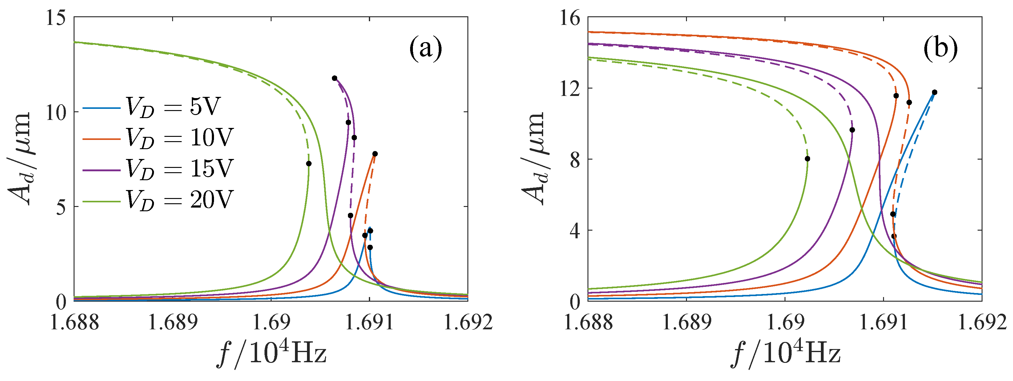 Micromachines 13 00148 g006 550