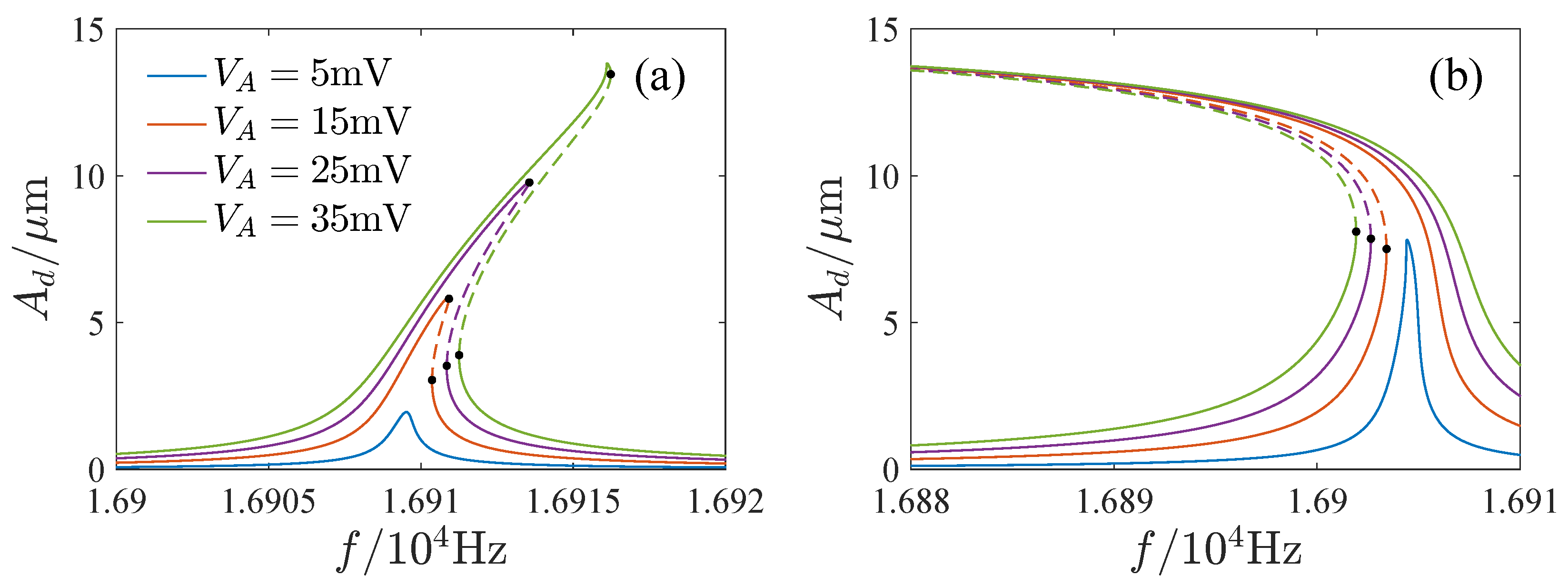 Micromachines 13 00148 g007 550
