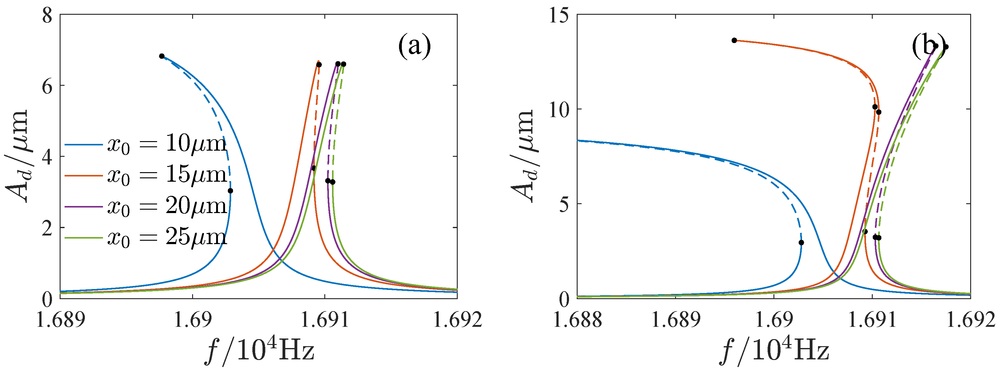 Micromachines 13 00148 g008 550