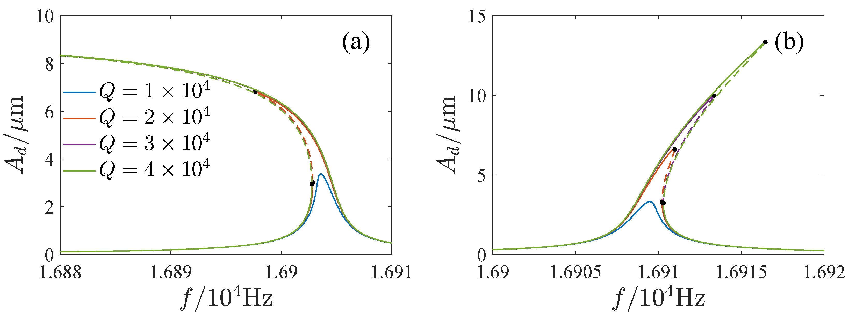 Micromachines 13 00148 g009 550