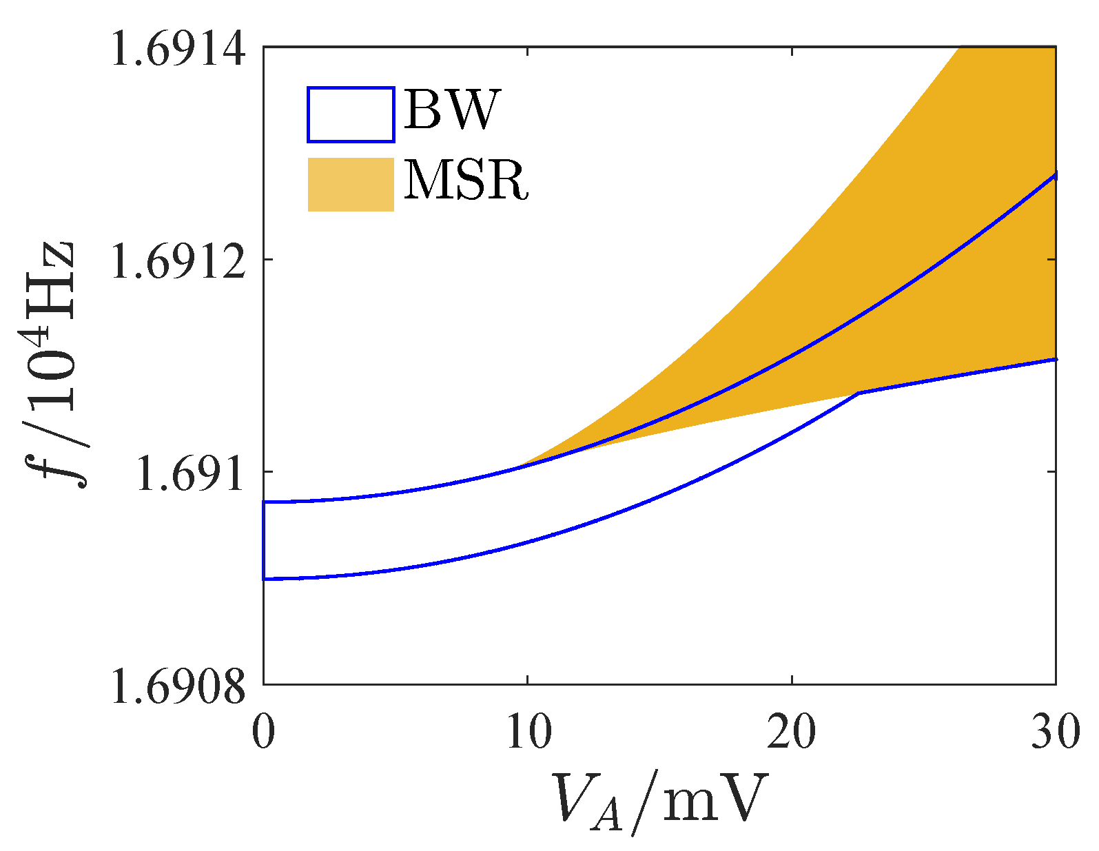 Micromachines 13 00148 g010 550