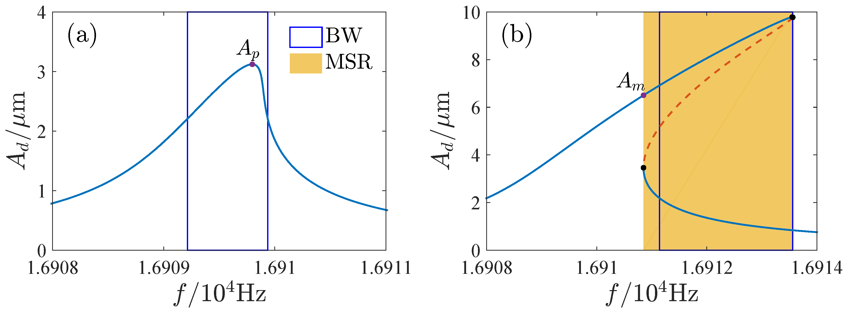 Micromachines 13 00148 g011 550