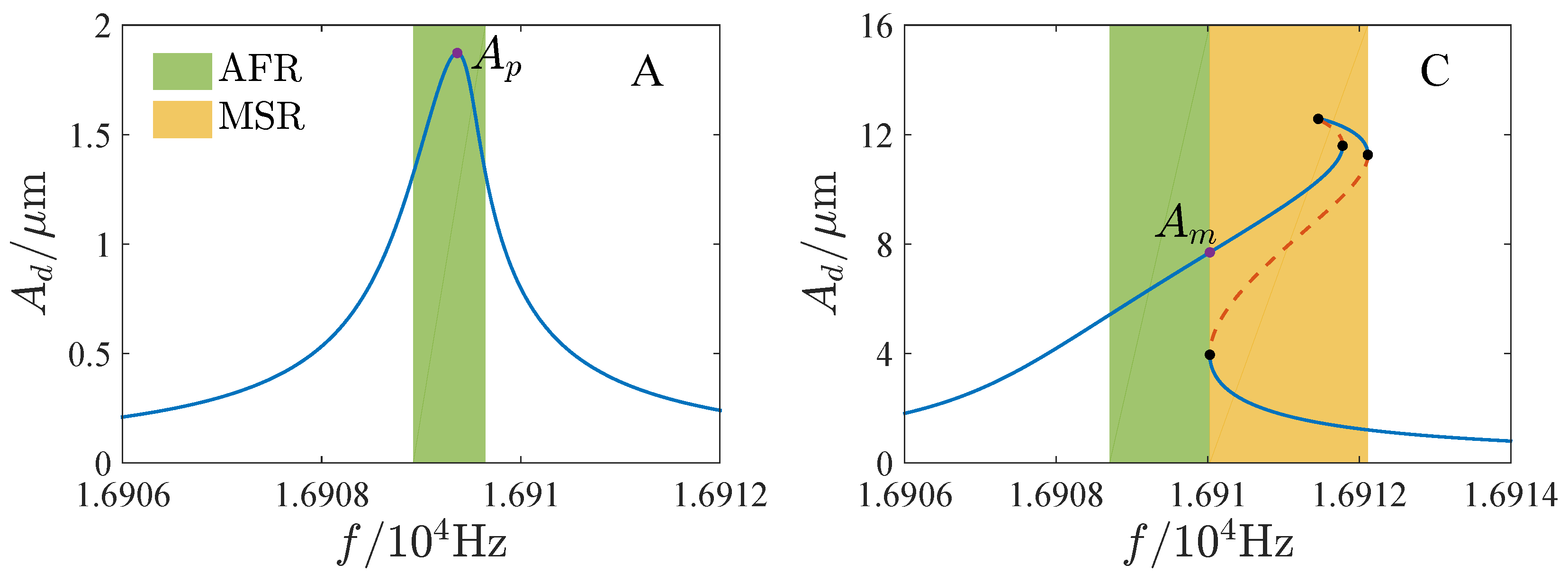 Micromachines 13 00148 g012a 550