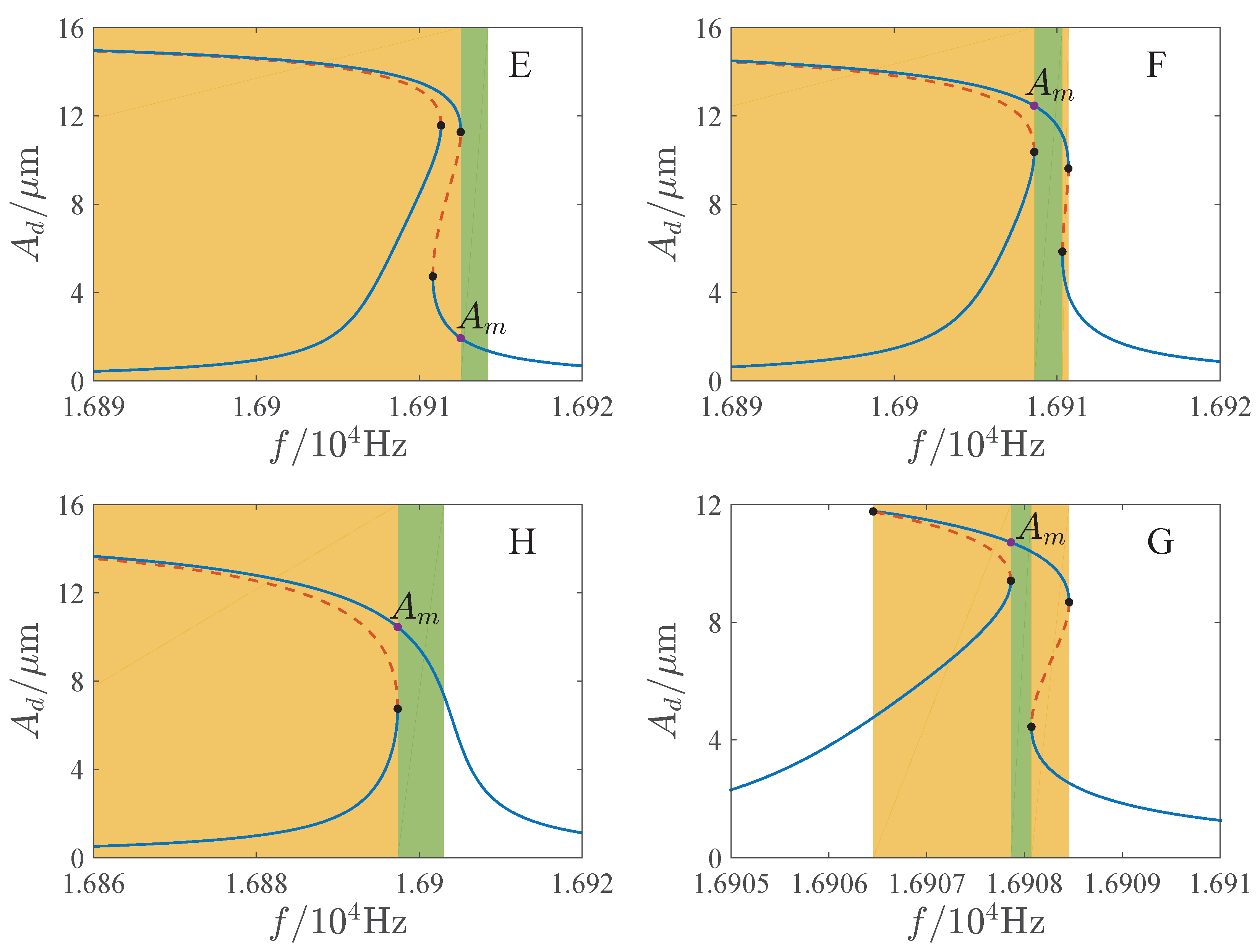 Micromachines 13 00148 g012b 550