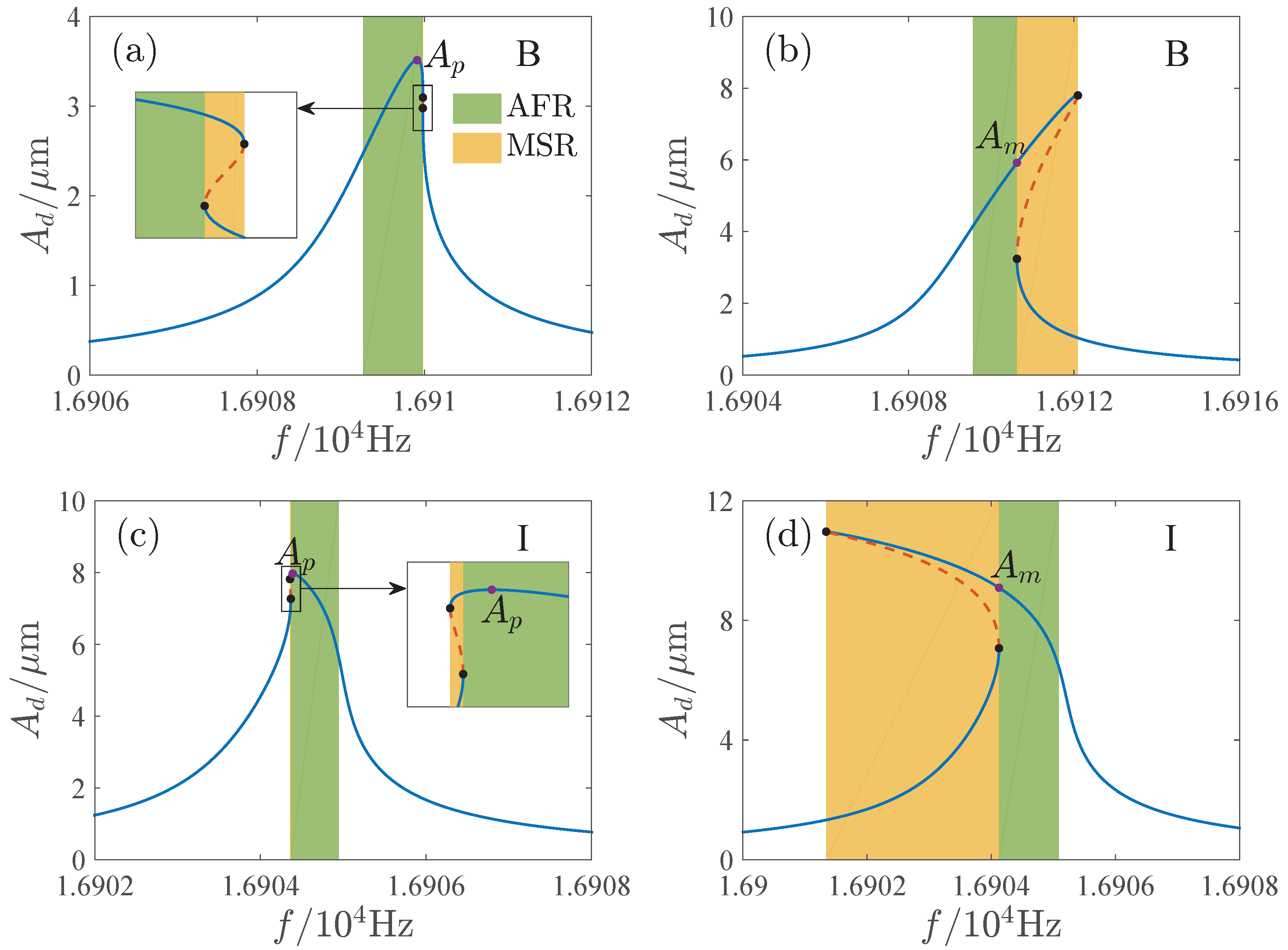 Micromachines 13 00148 g013a 550