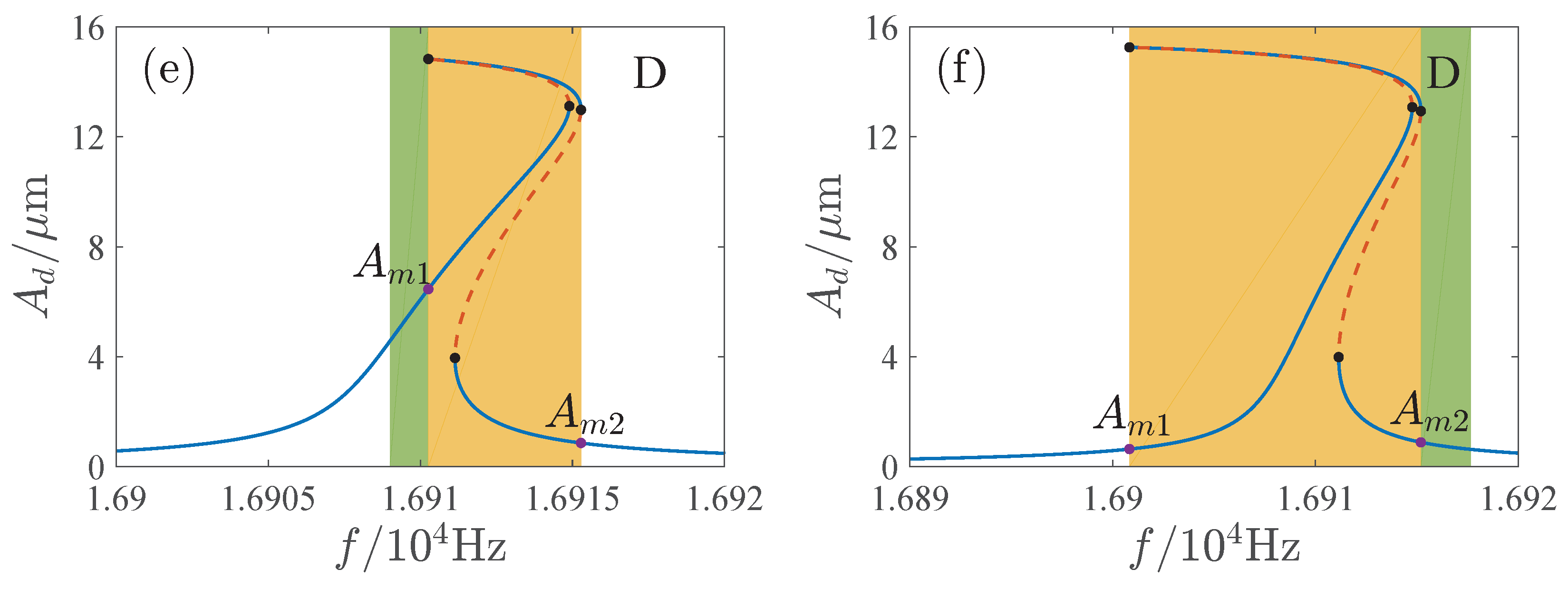 Micromachines 13 00148 g013b 550