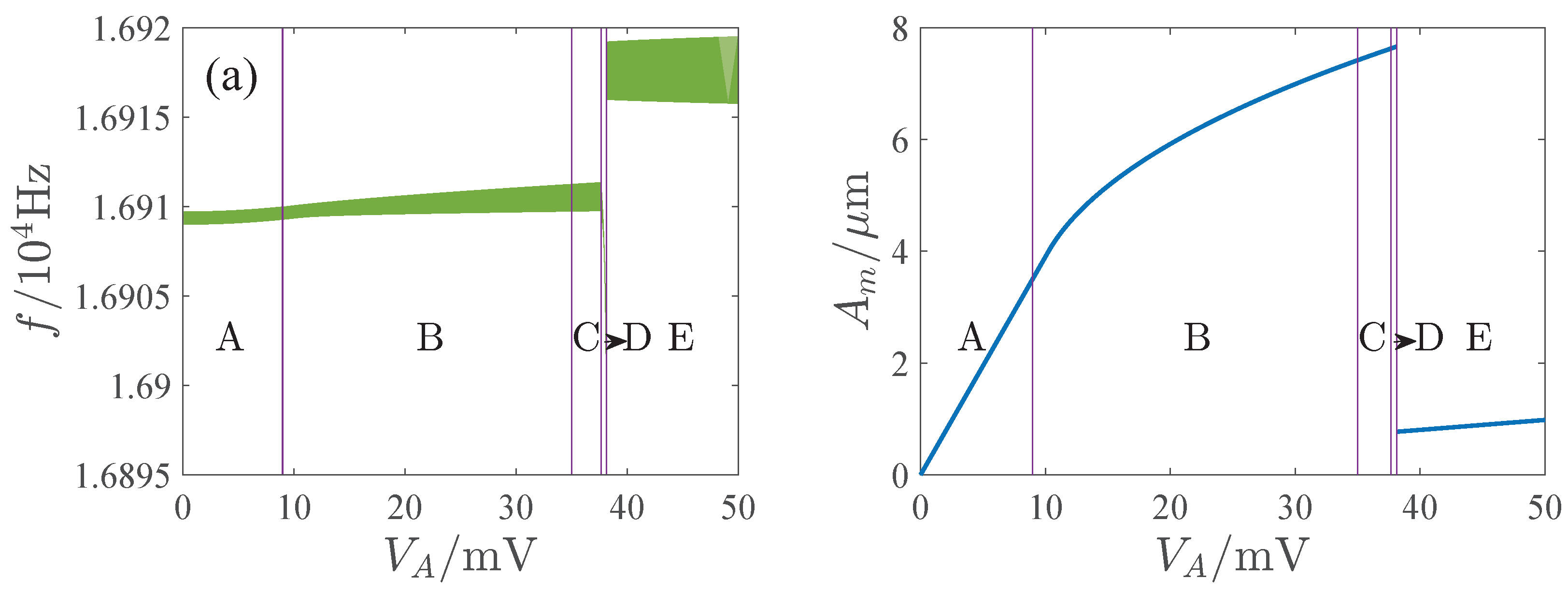 Micromachines 13 00148 g015a 550