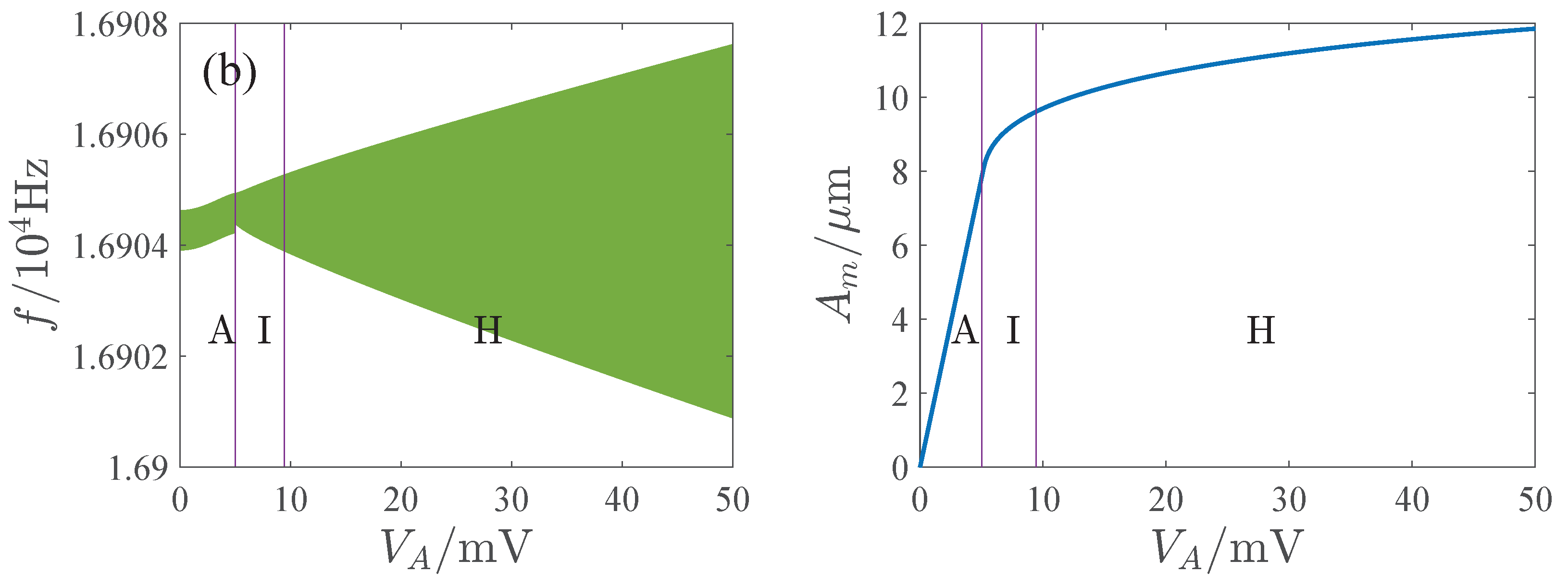 Micromachines 13 00148 g015b 550