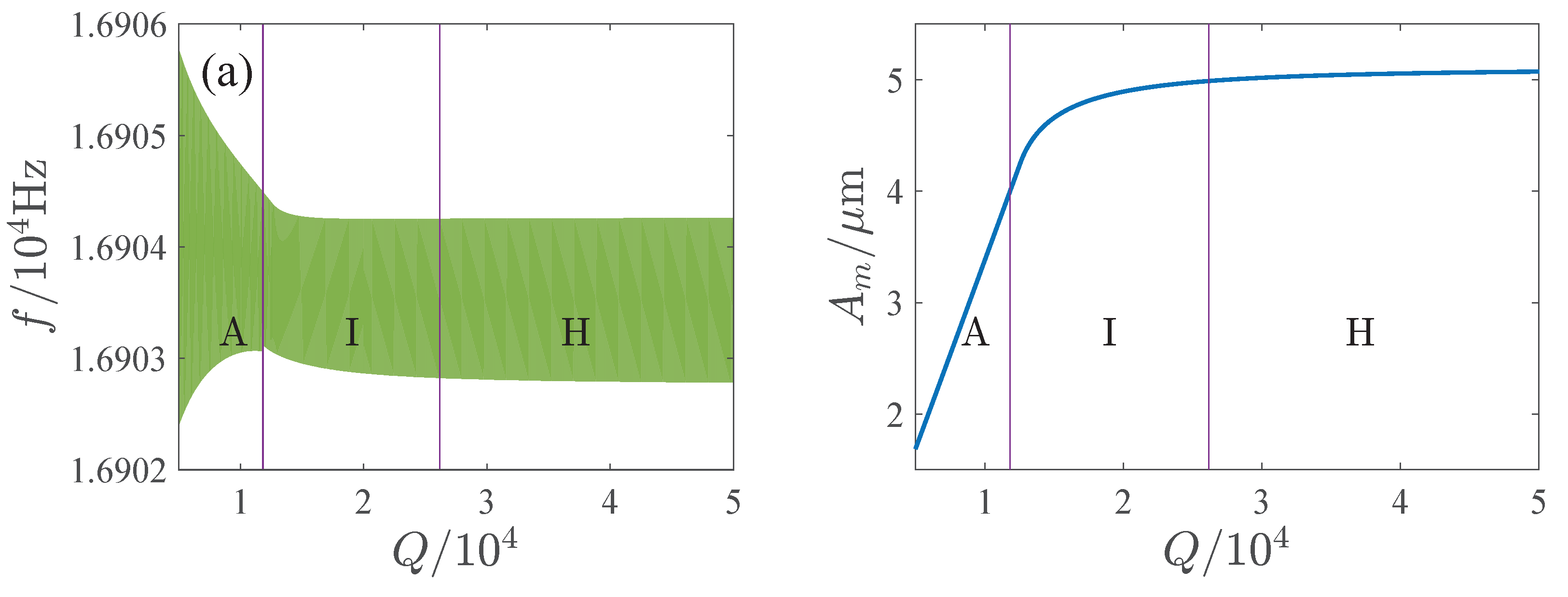 Micromachines 13 00148 g017a 550