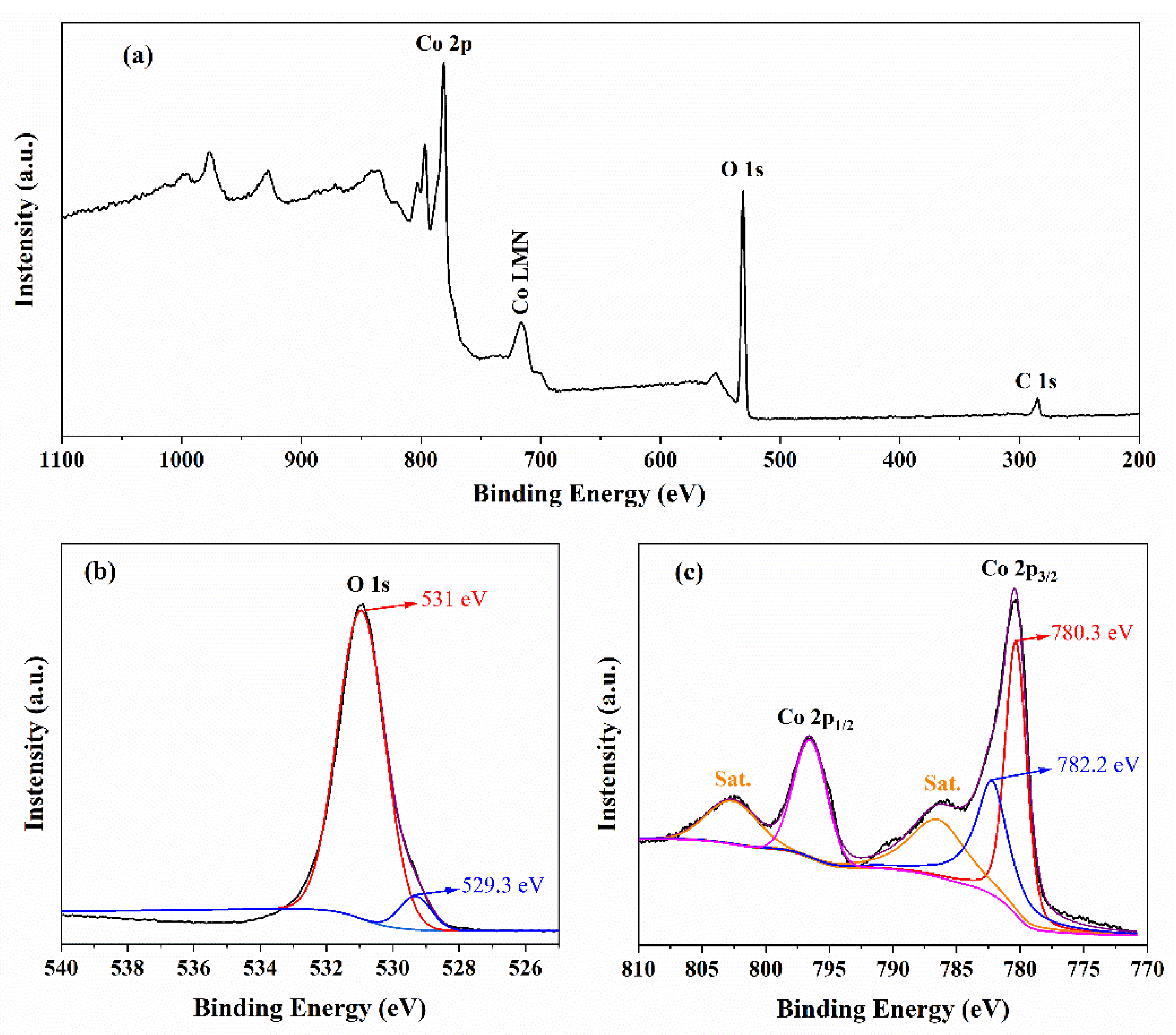Micromachines 13 00149 g003