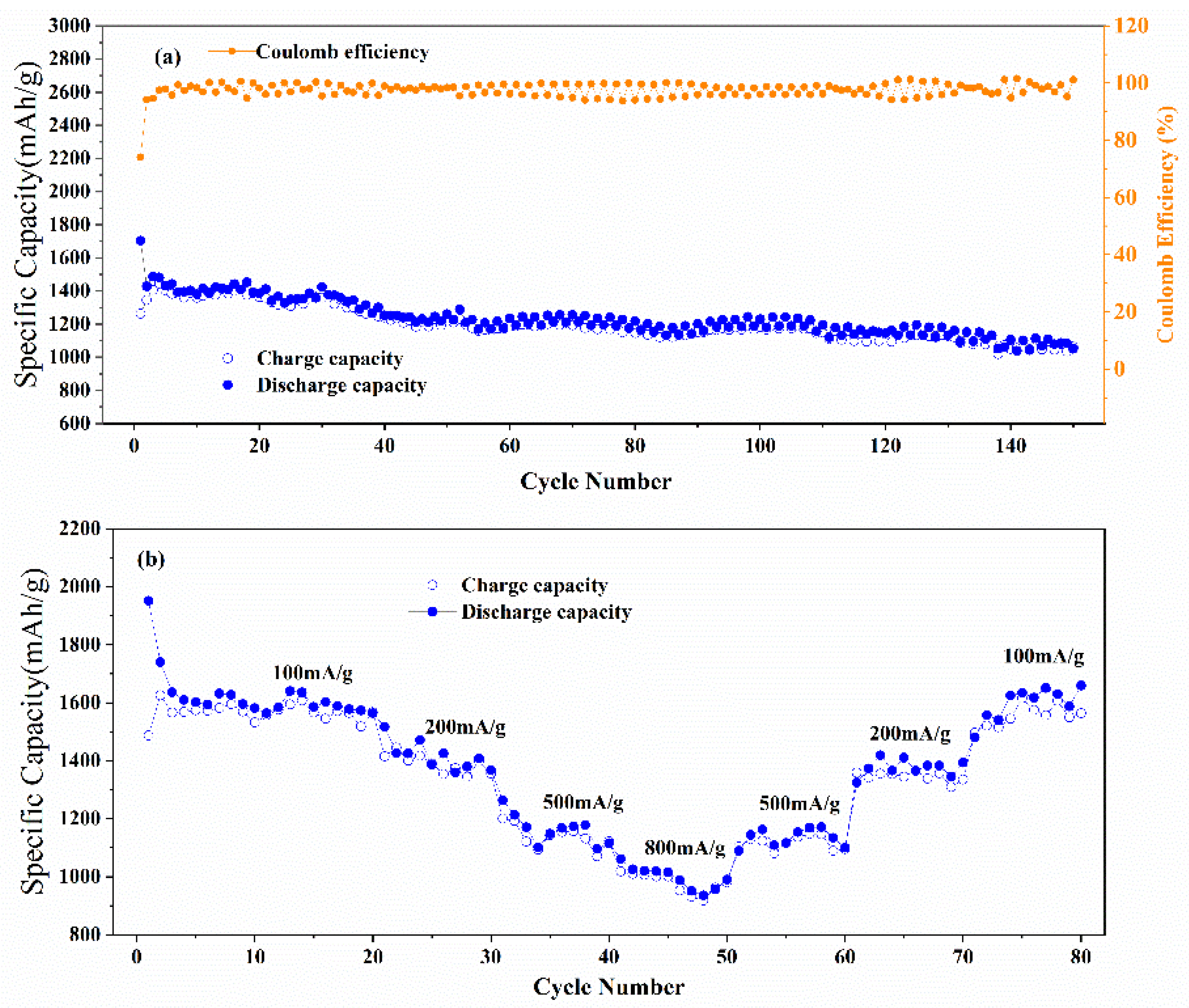 Micromachines 13 00149 g004