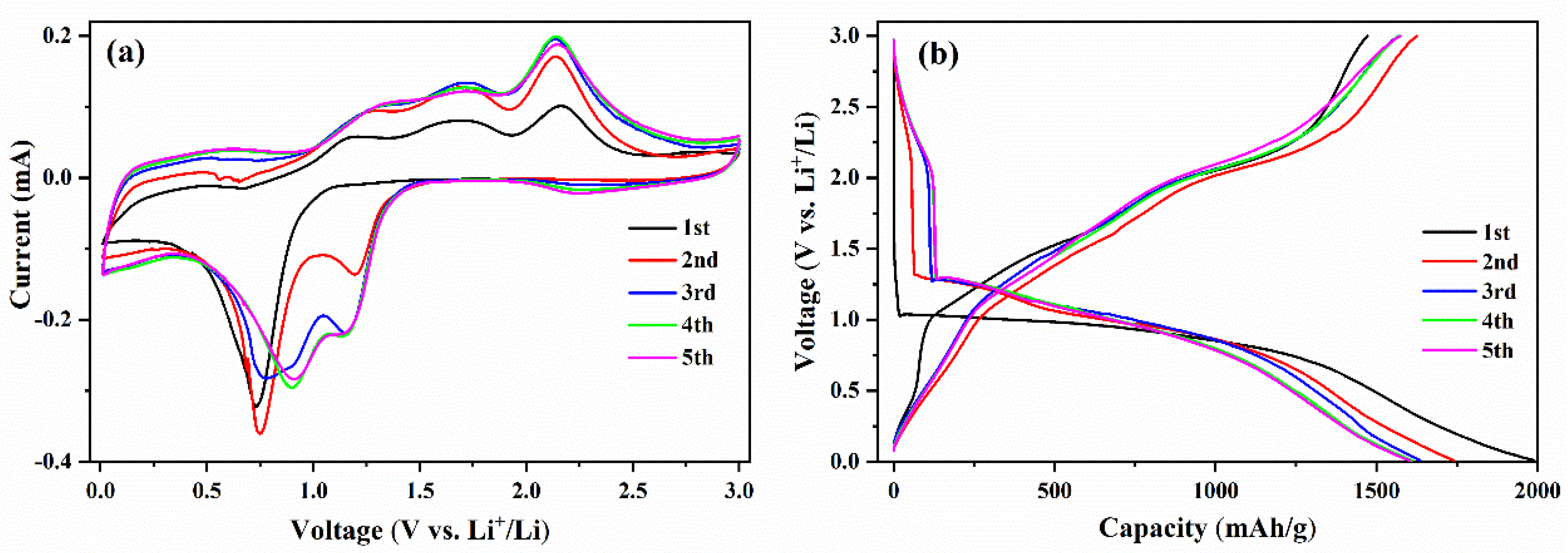 Micromachines 13 00149 g005