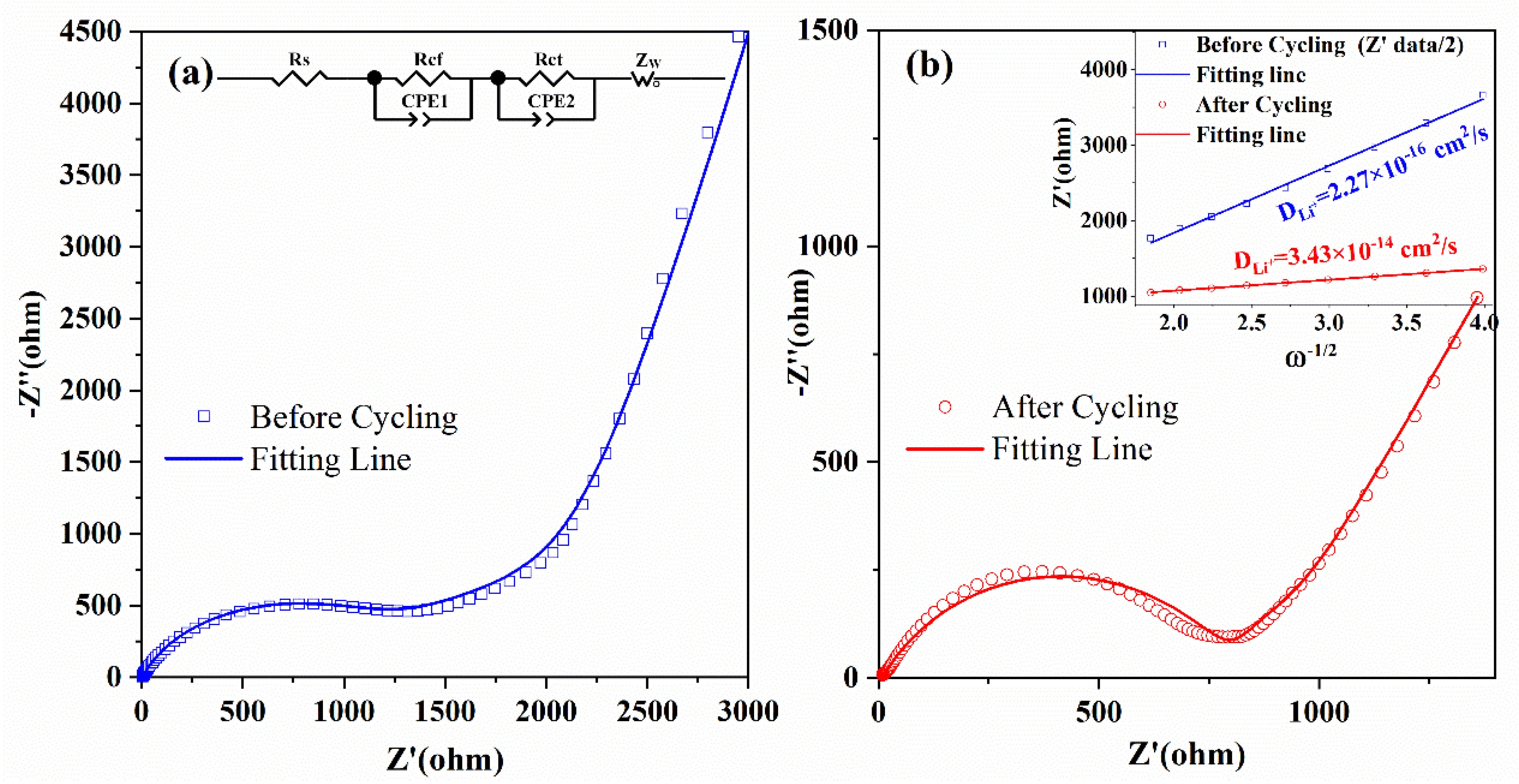 Micromachines 13 00149 g006