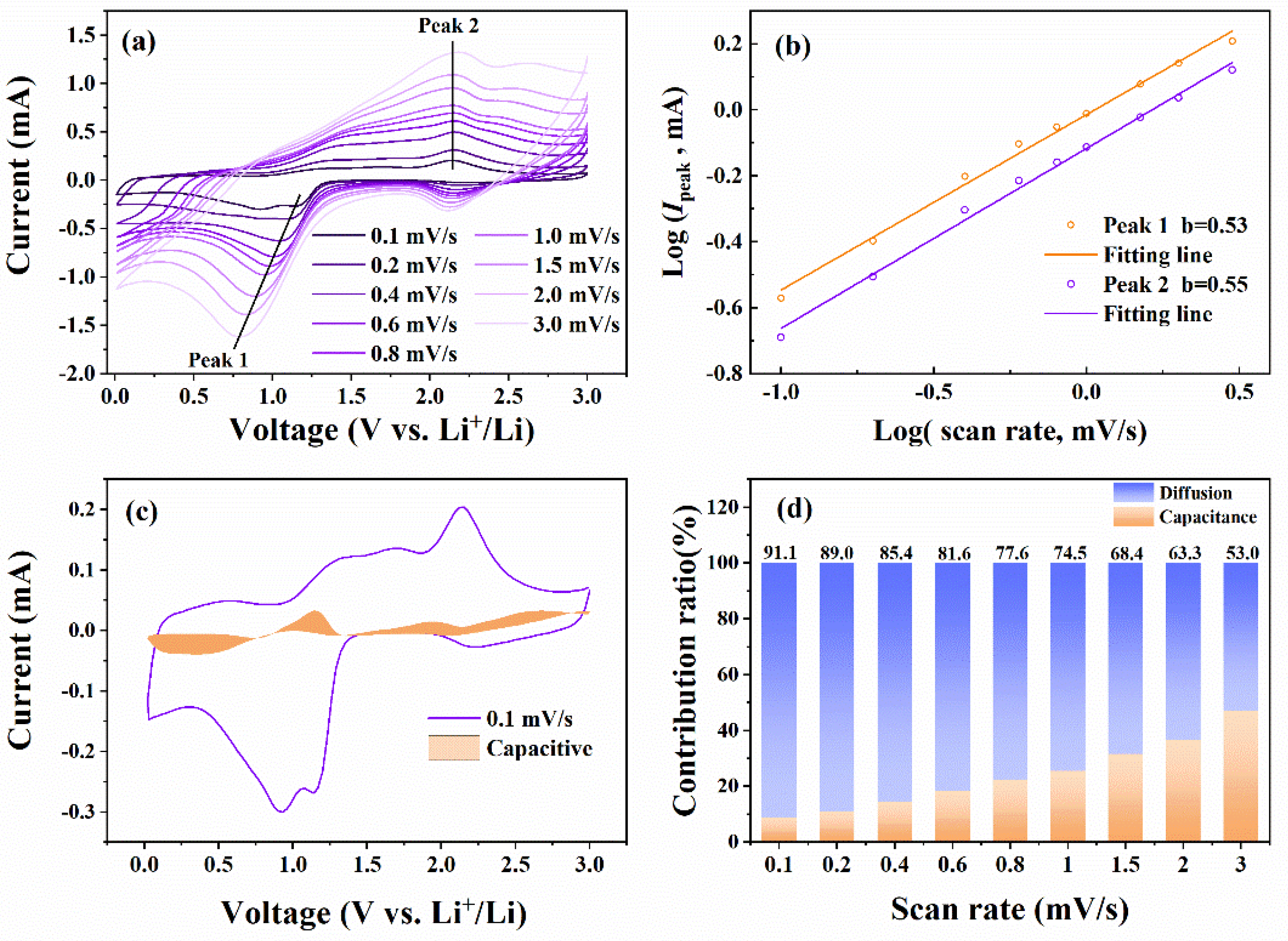 Micromachines 13 00149 g007