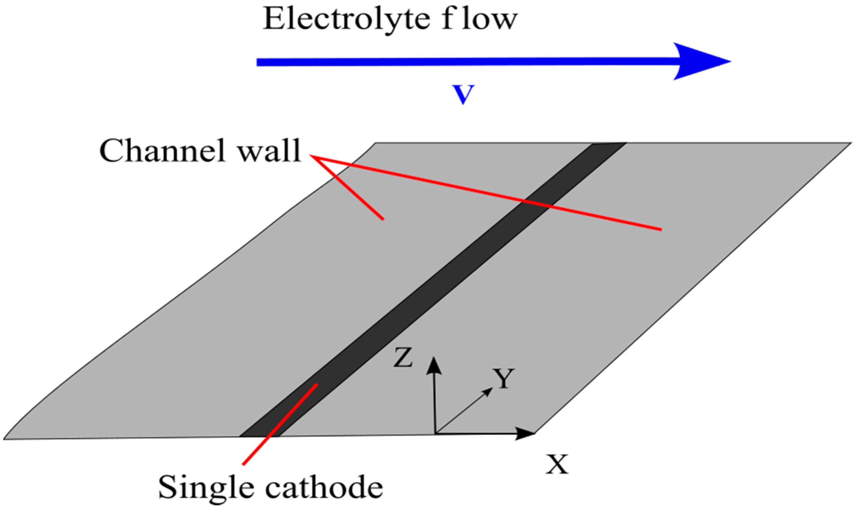 Micromachines 13 00153 g001 550