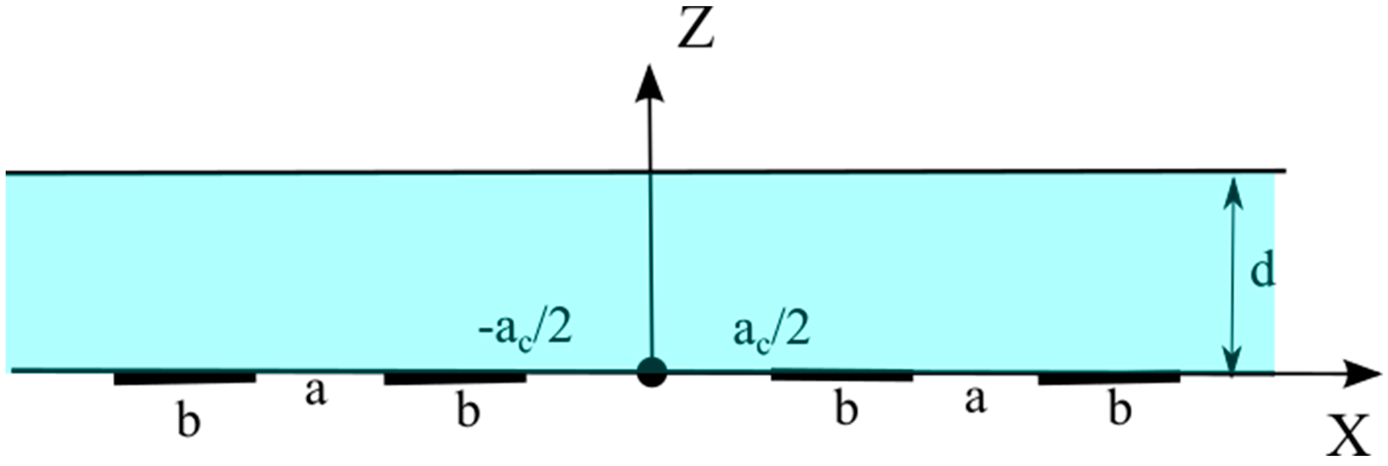 Micromachines 13 00153 g002 550