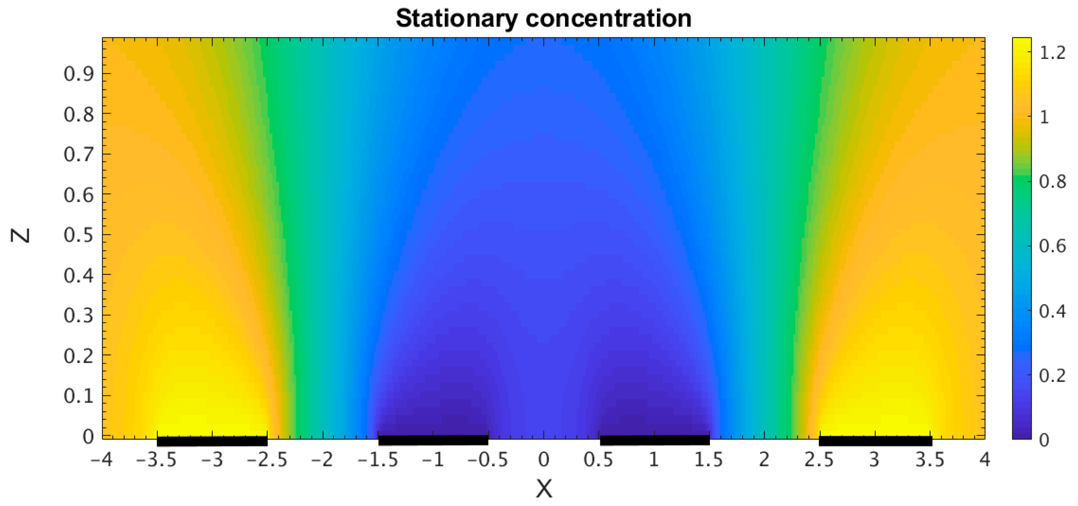 Micromachines 13 00153 g004 550