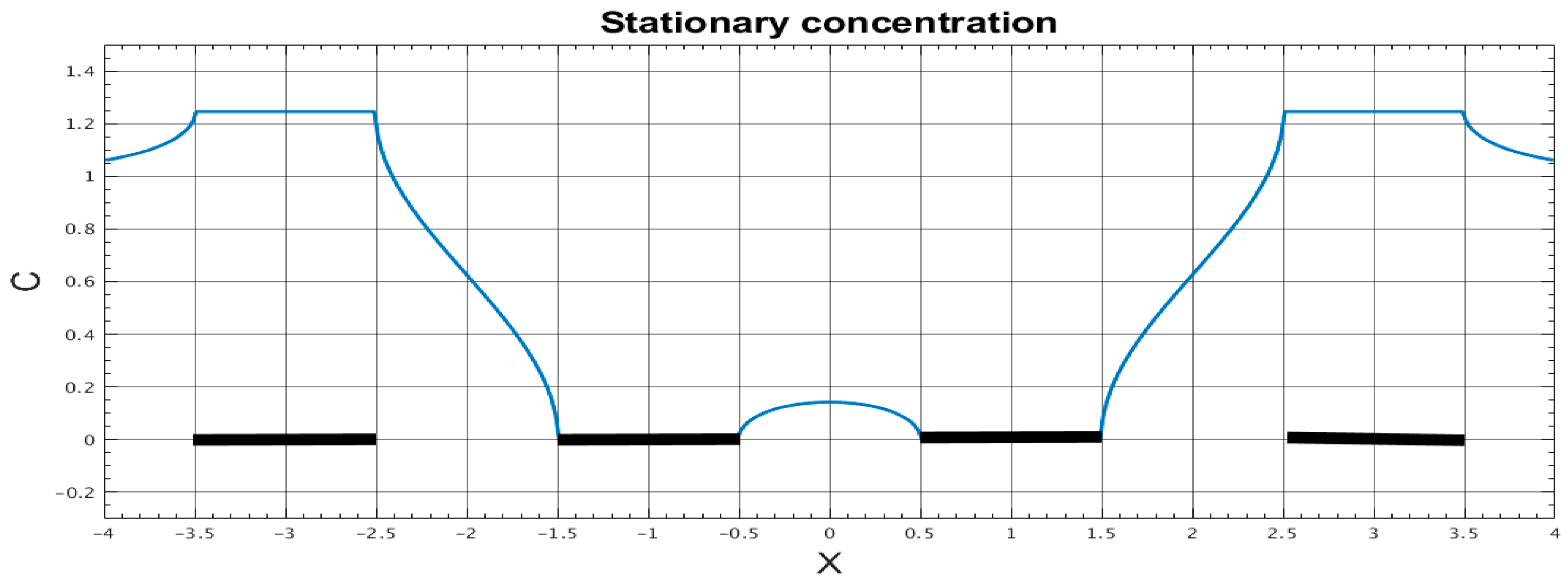Micromachines 13 00153 g005 550
