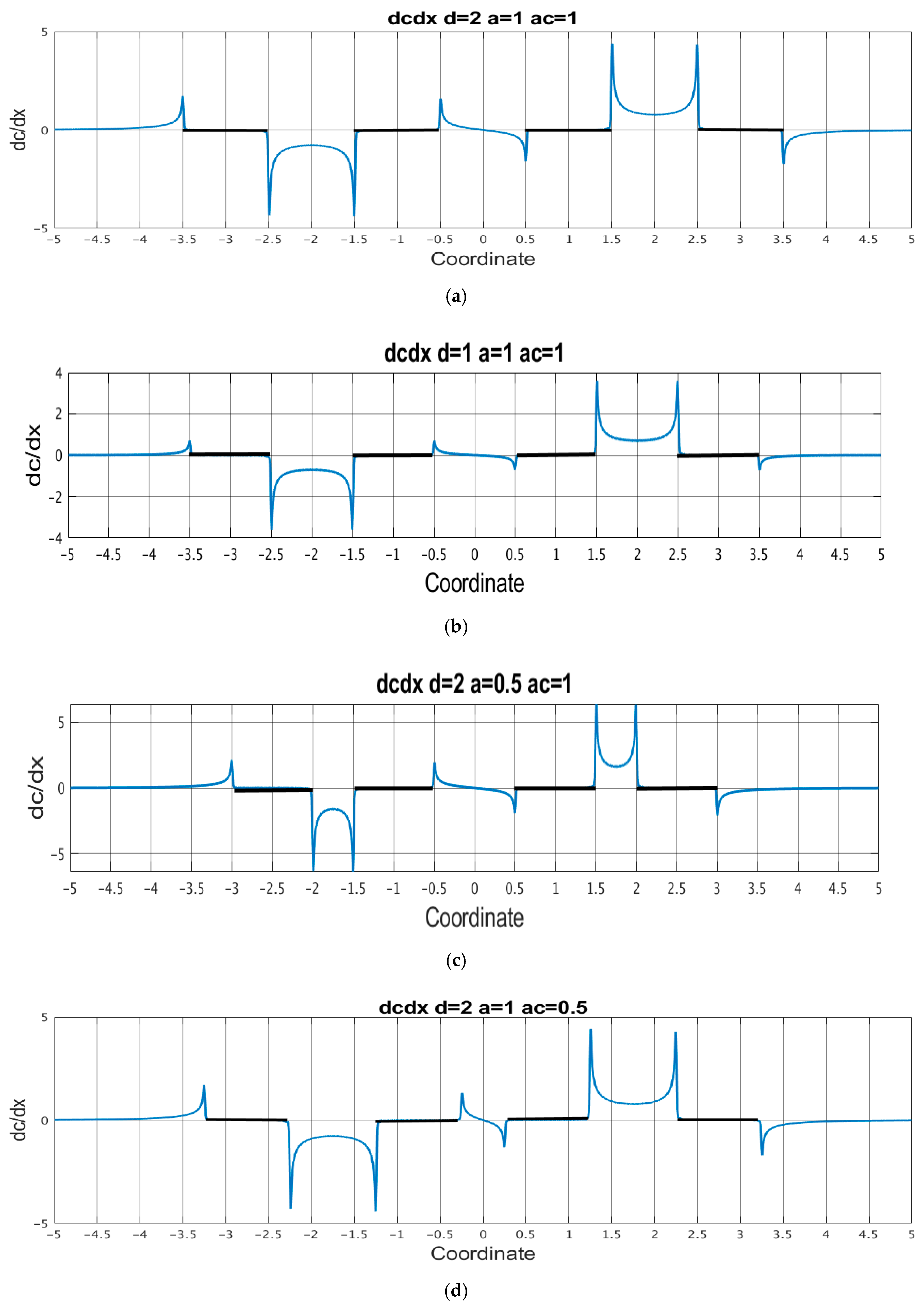 Micromachines 13 00153 g006 550