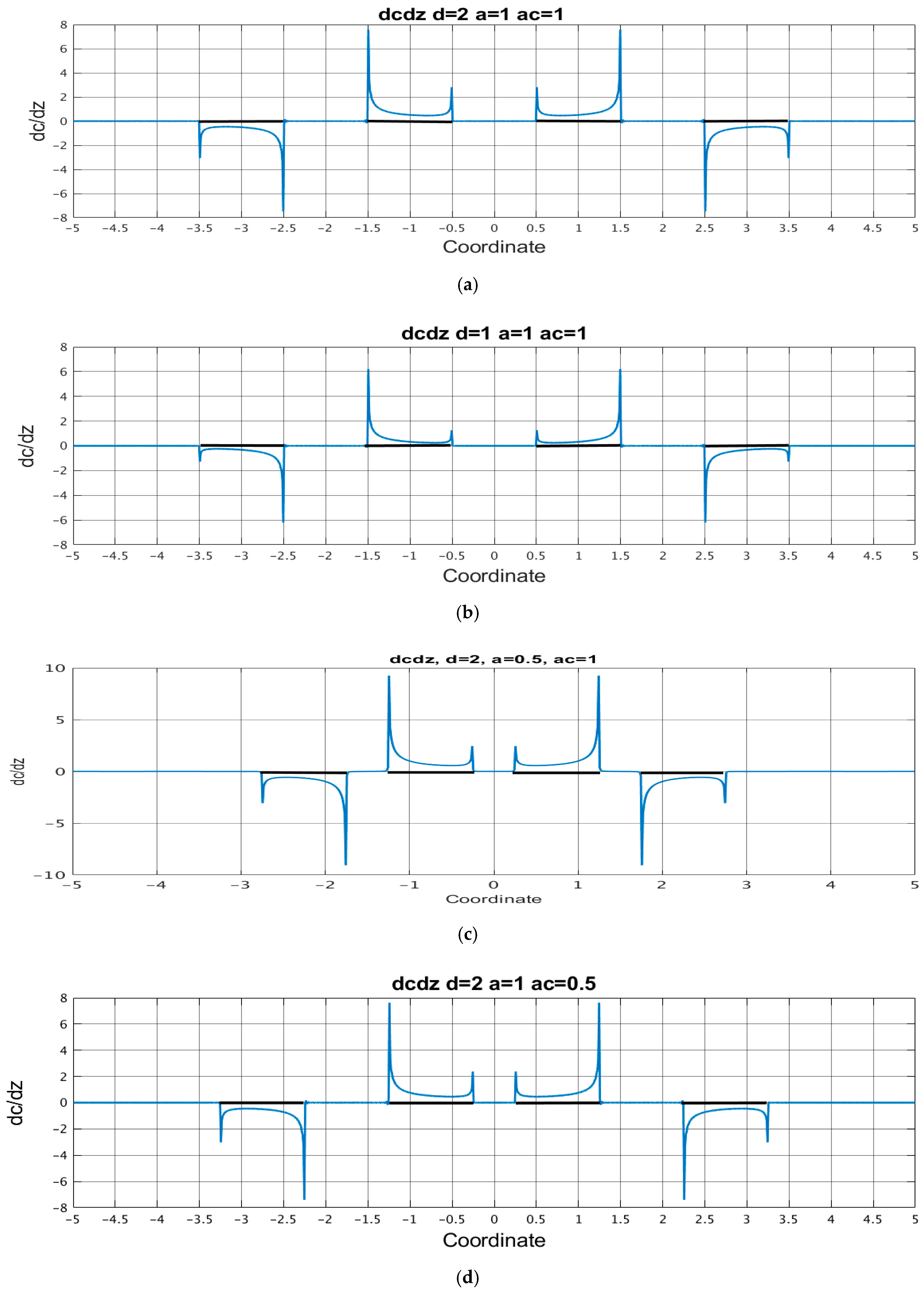 Micromachines 13 00153 g007 550