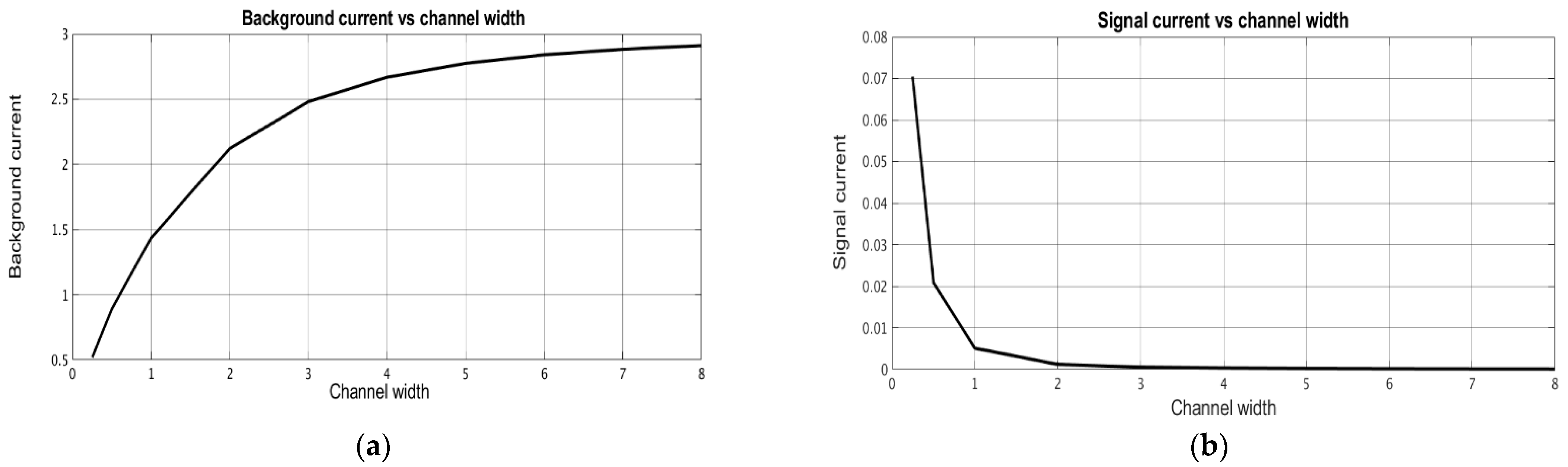 Micromachines 13 00153 g008 550