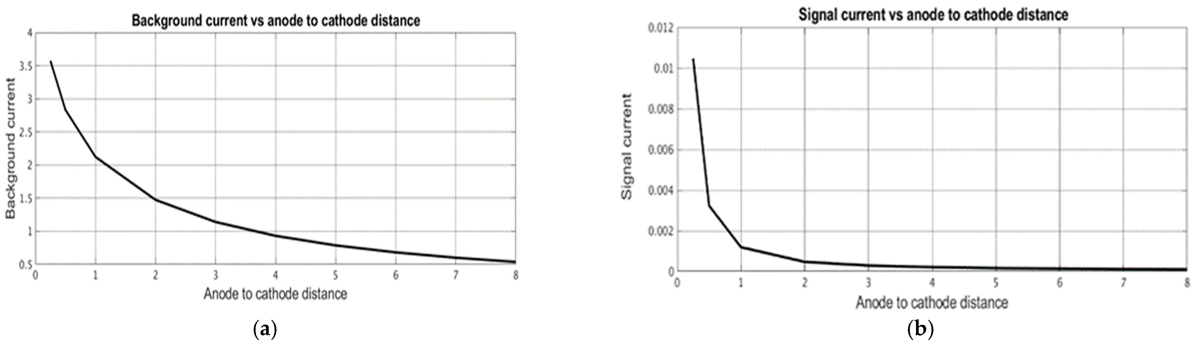 Micromachines 13 00153 g009 550