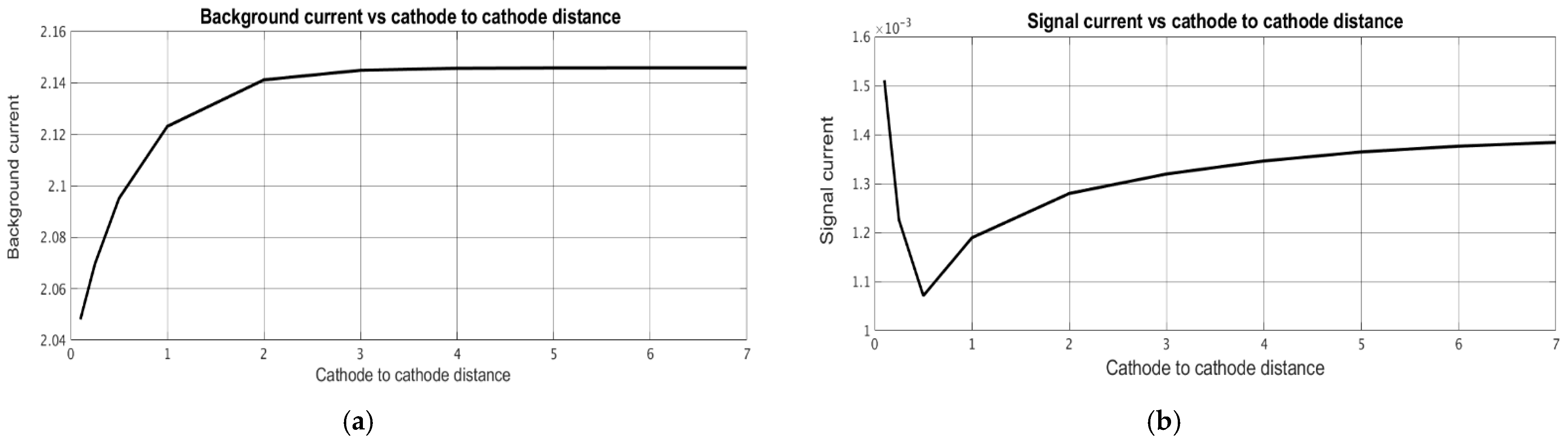 Micromachines 13 00153 g010 550