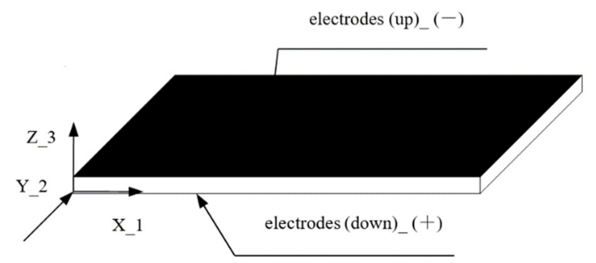 Micromachines 13 00154 g001