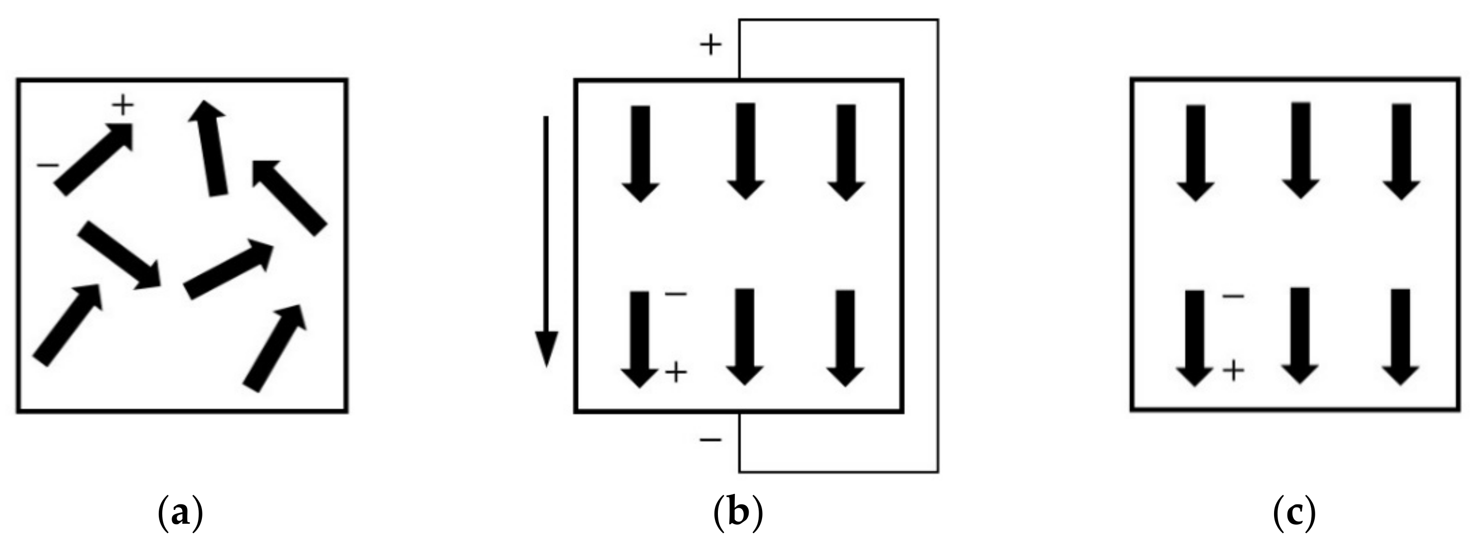 Micromachines 13 00154 g010