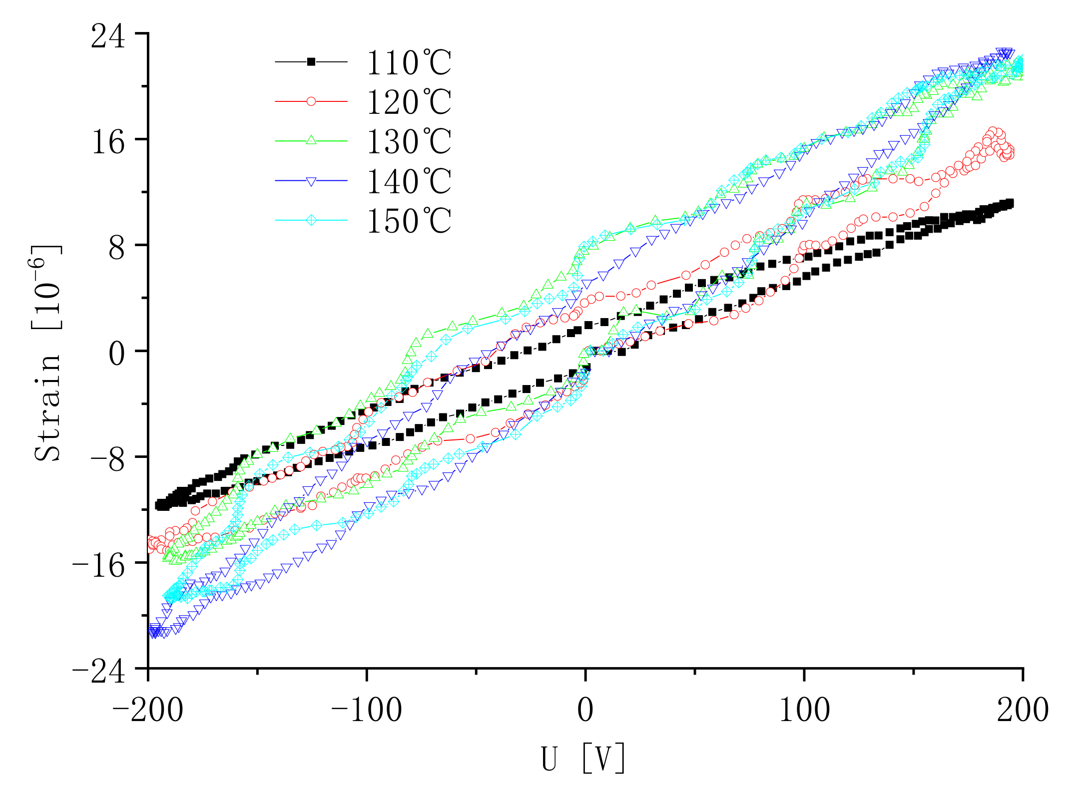 Micromachines 13 00154 g015