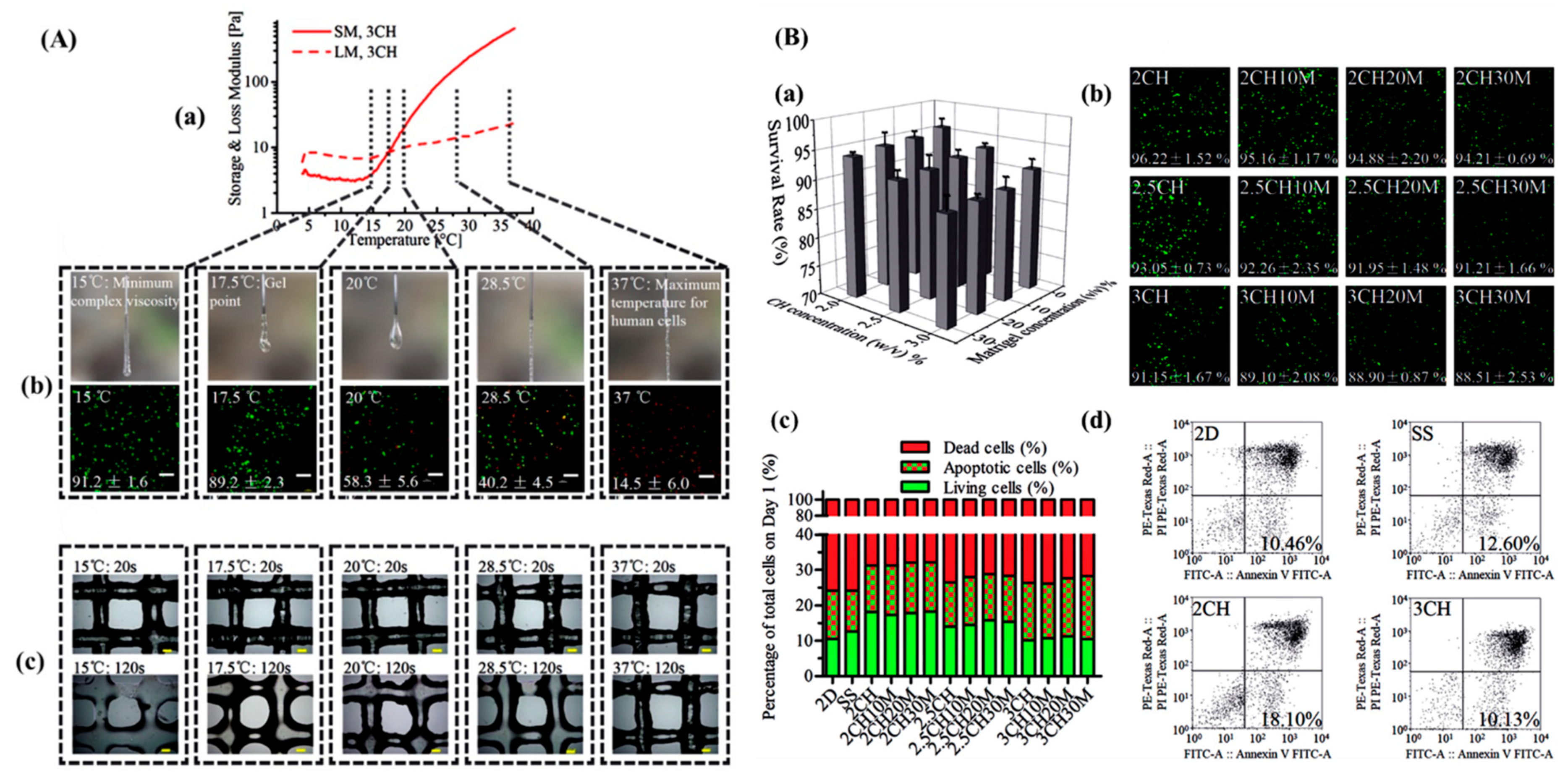 Micromachines 13 00155 g006