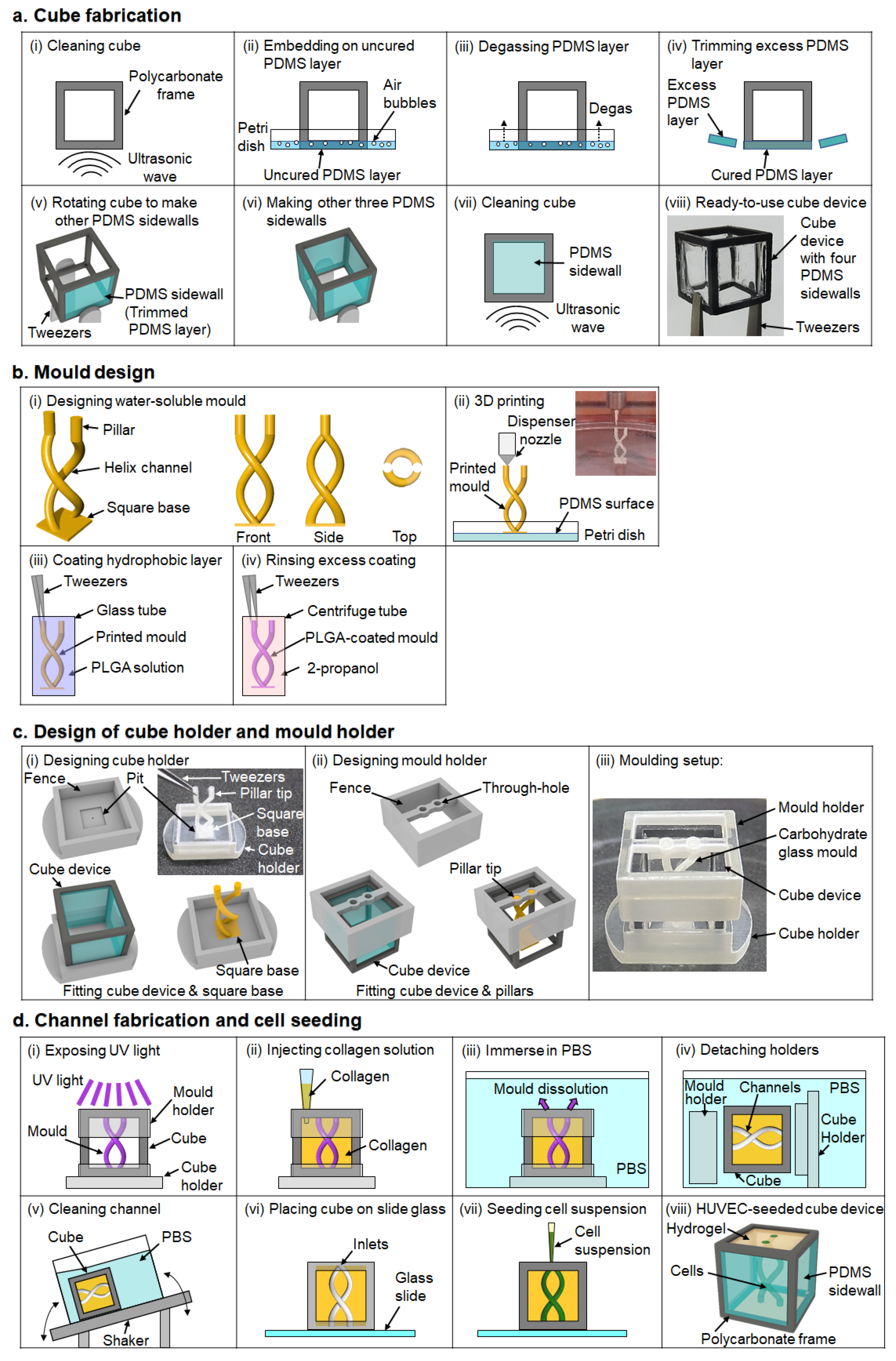 Micromachines 13 00156 g002 550