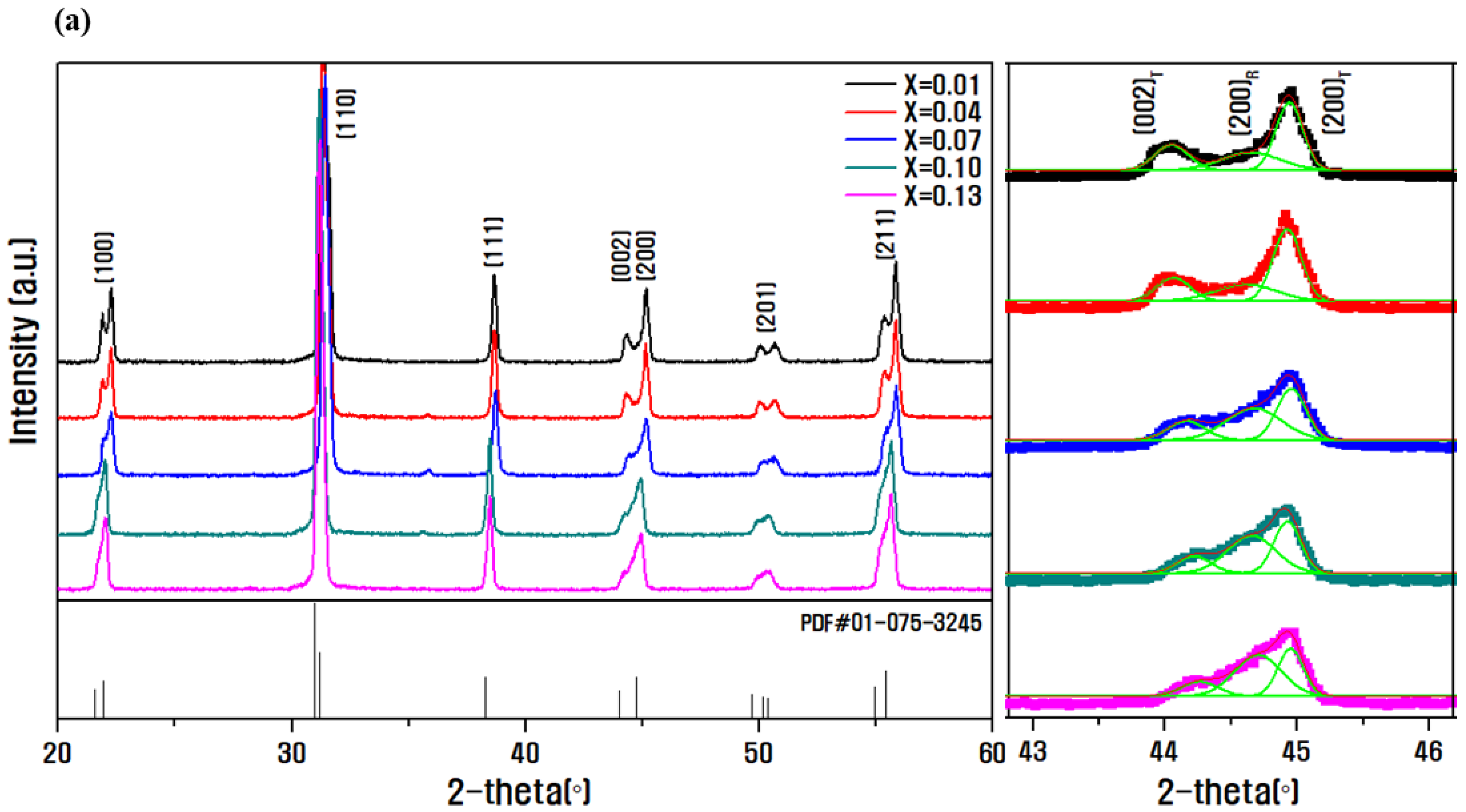 Micromachines 13 00158 g001a Micromachines 13 00158 g001a