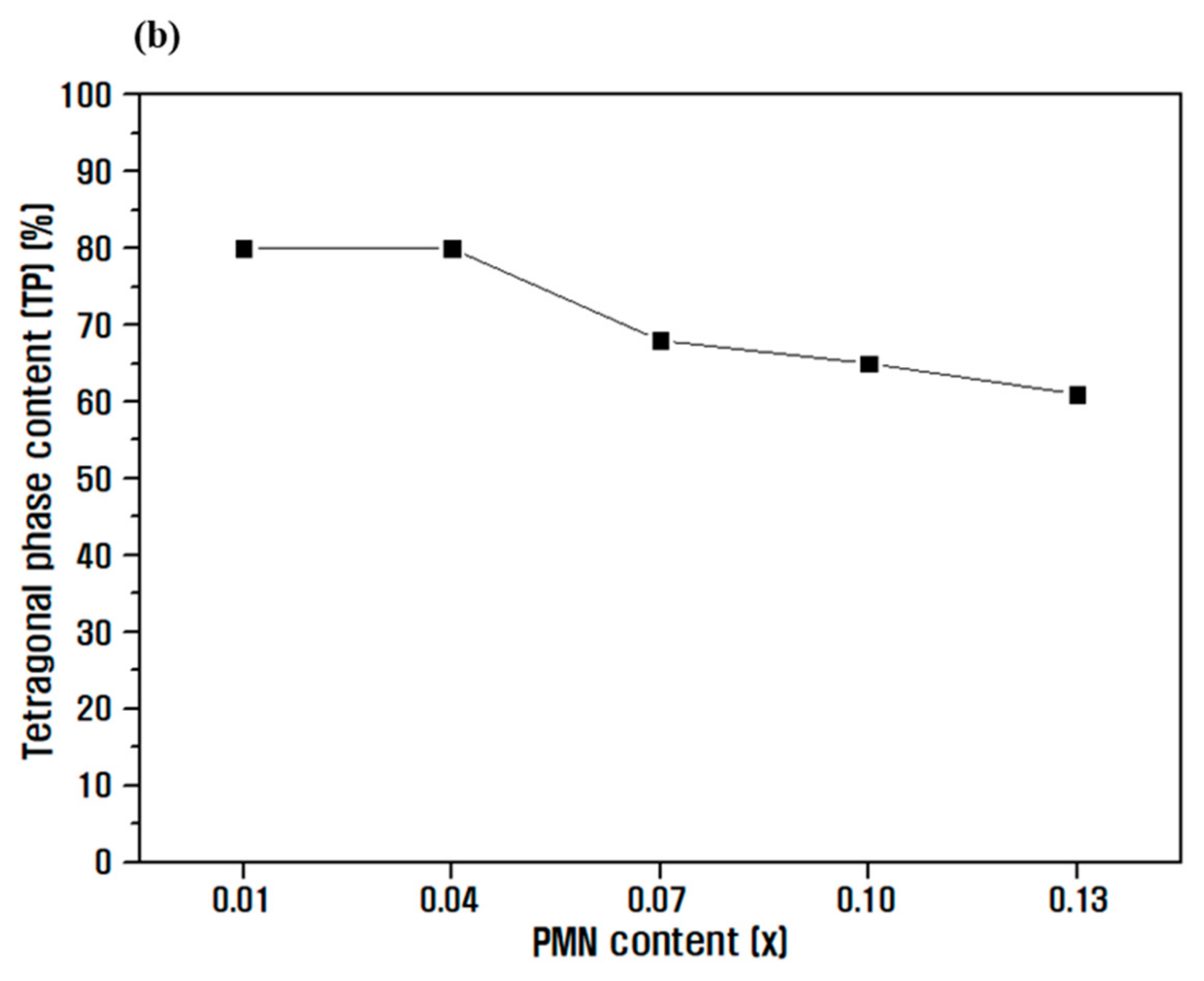 Micromachines 13 00158 g001b Micromachines 13 00158 g001b
