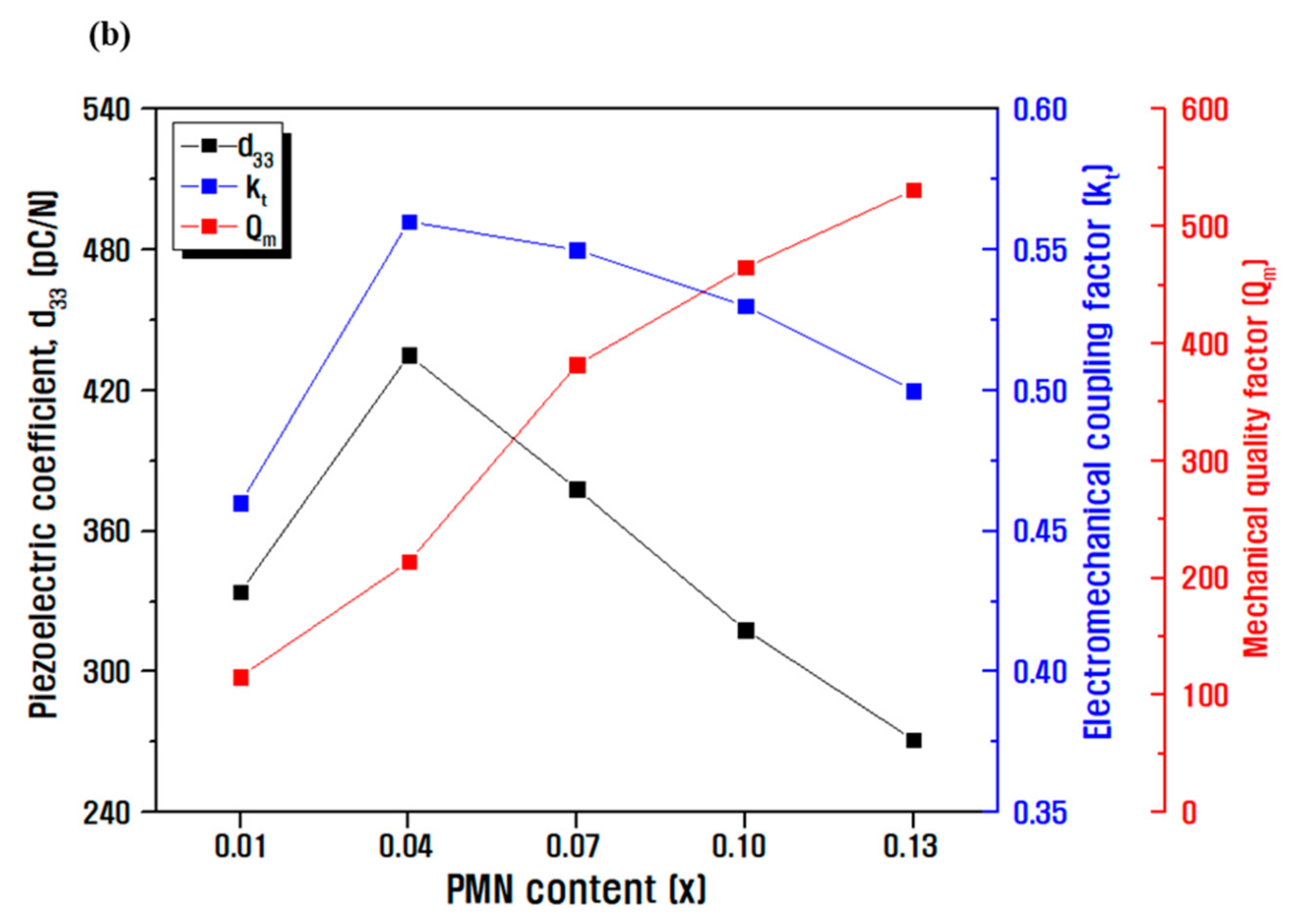 Micromachines 13 00158 g002b Micromachines 13 00158 g002b