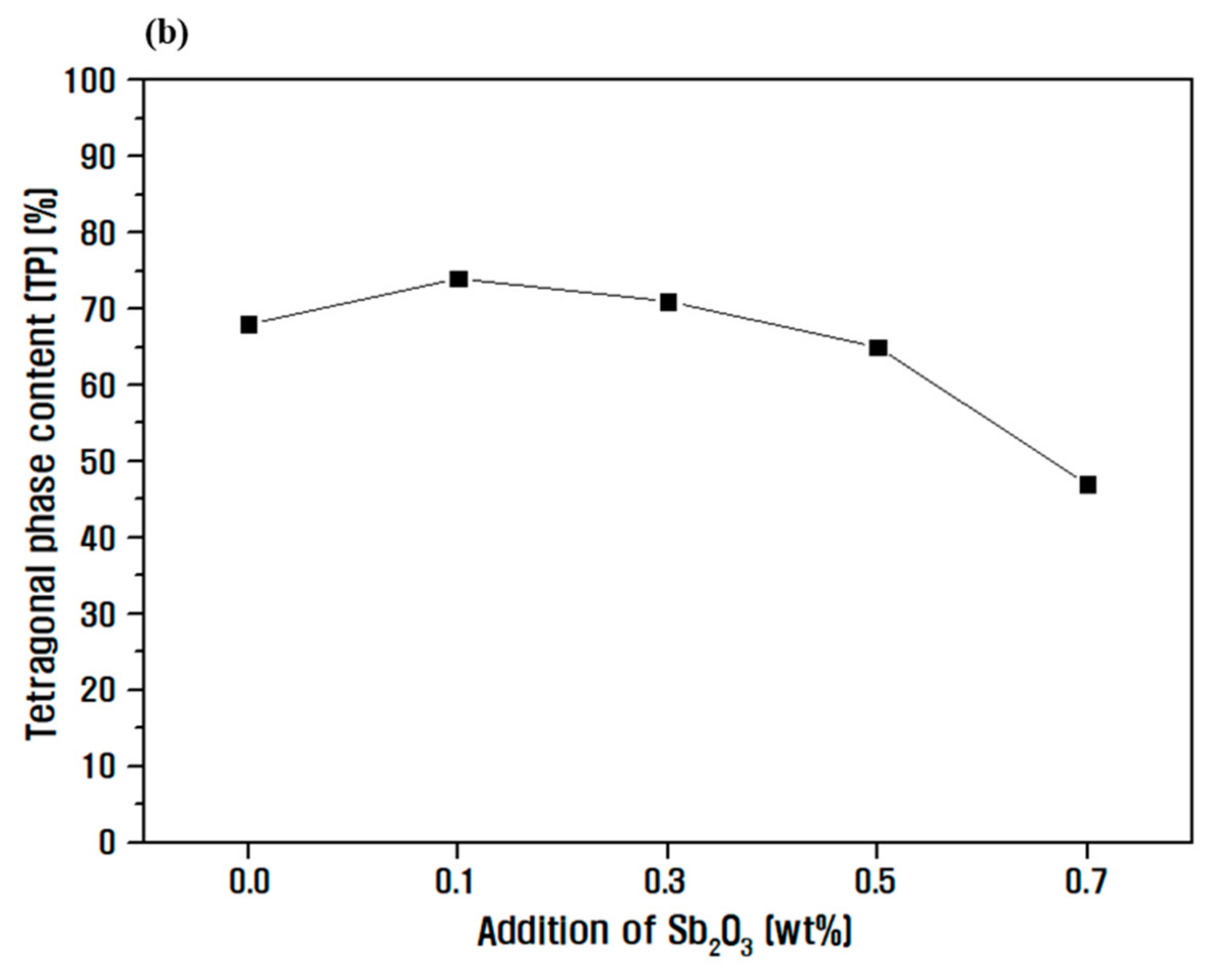 Micromachines 13 00158 g003b Micromachines 13 00158 g003b